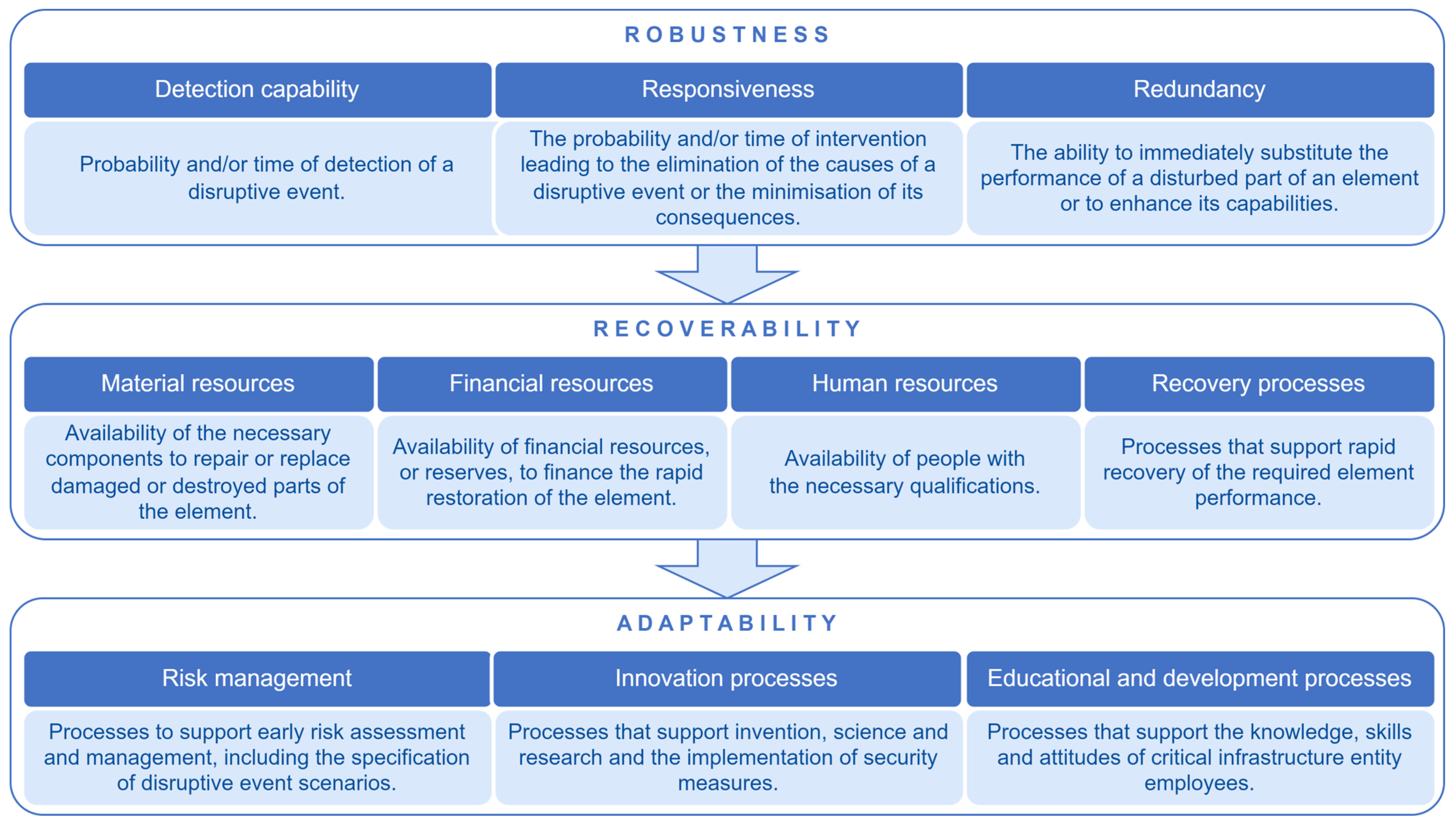 Systems 11 00506 g001