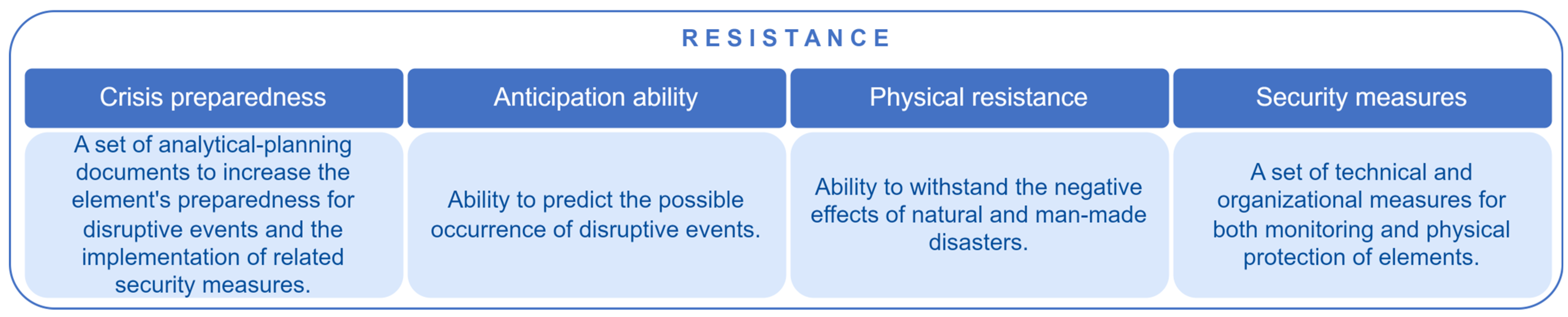 Systems 11 00506 g003