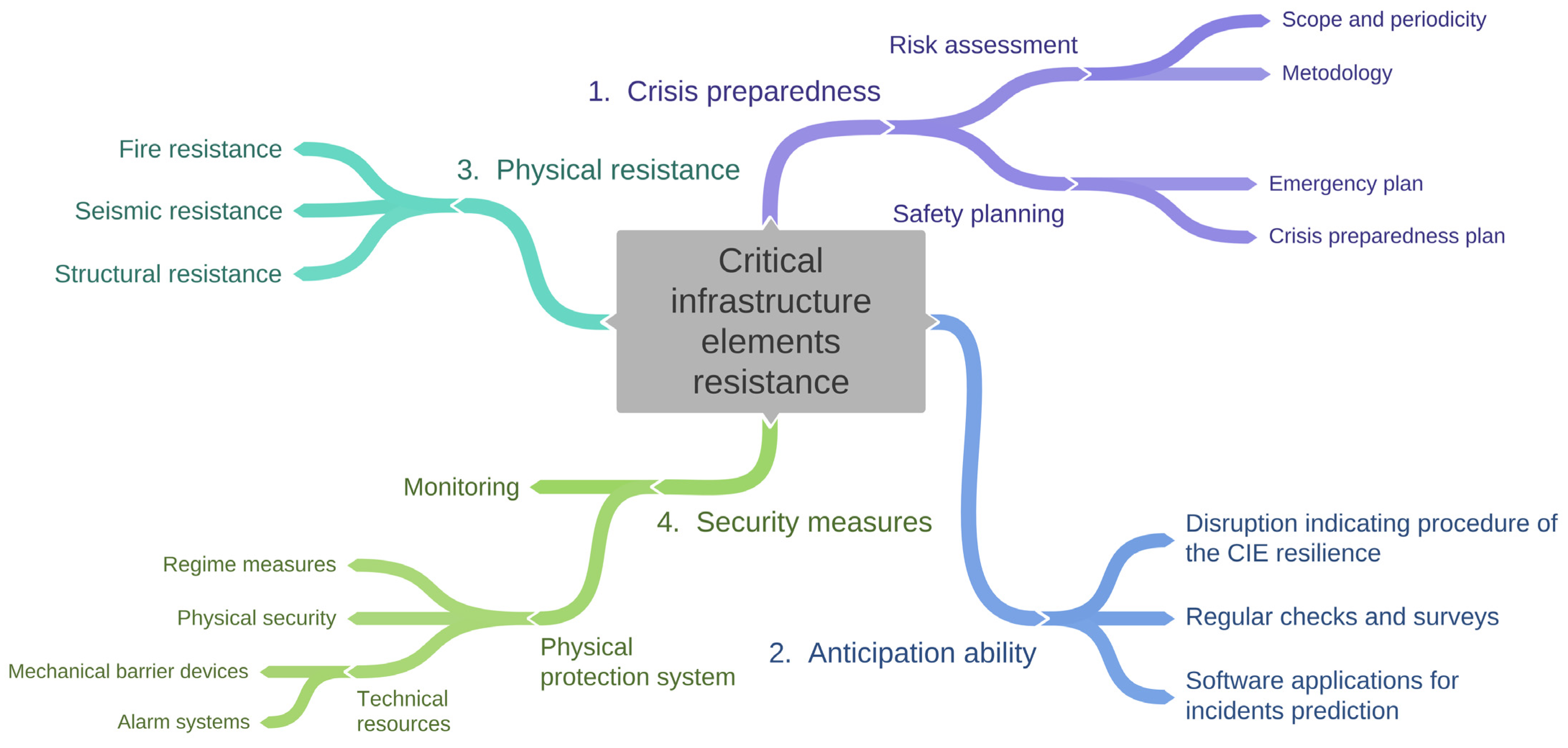 Systems 11 00506 g004