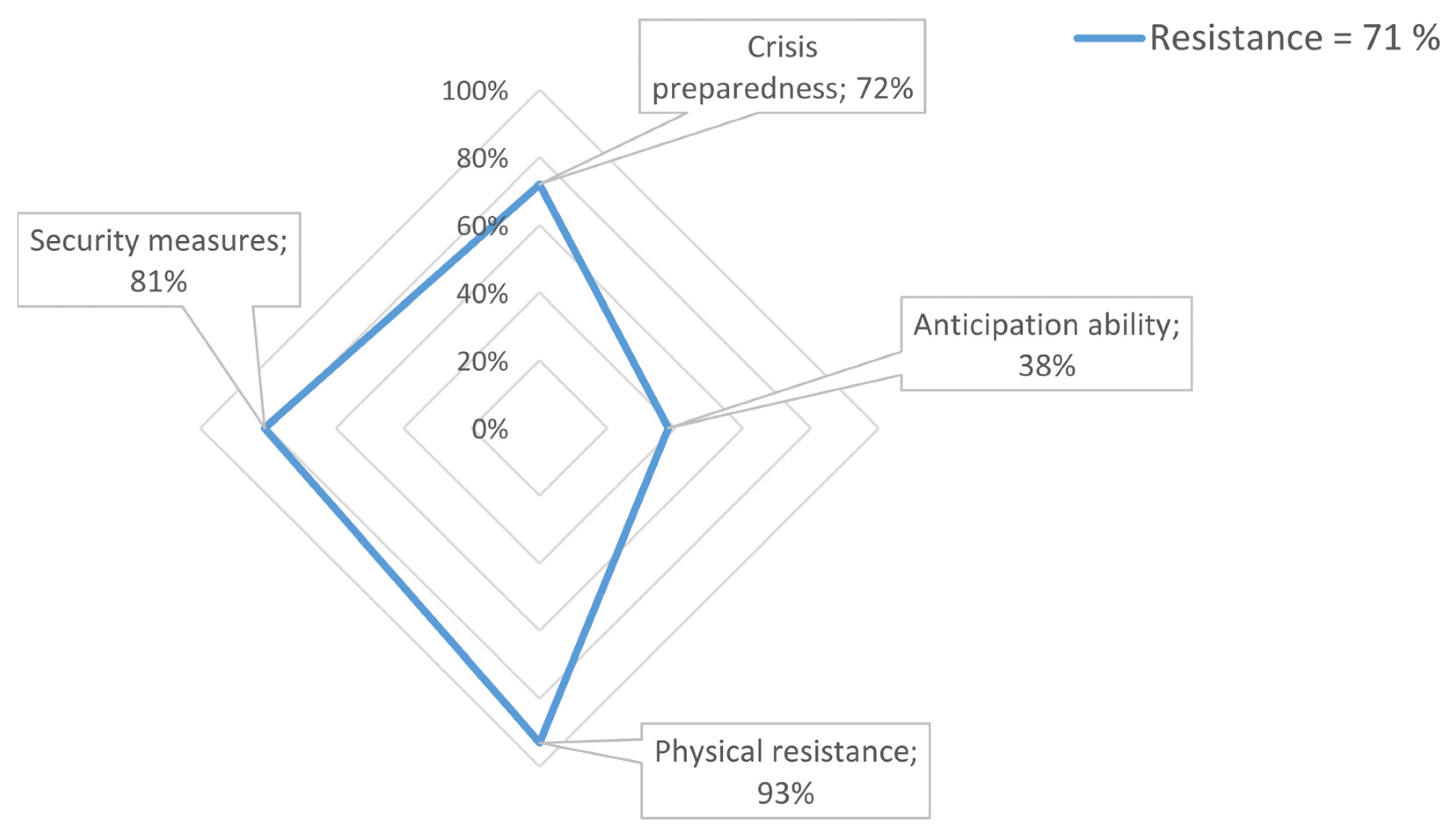 Systems 11 00506 g005