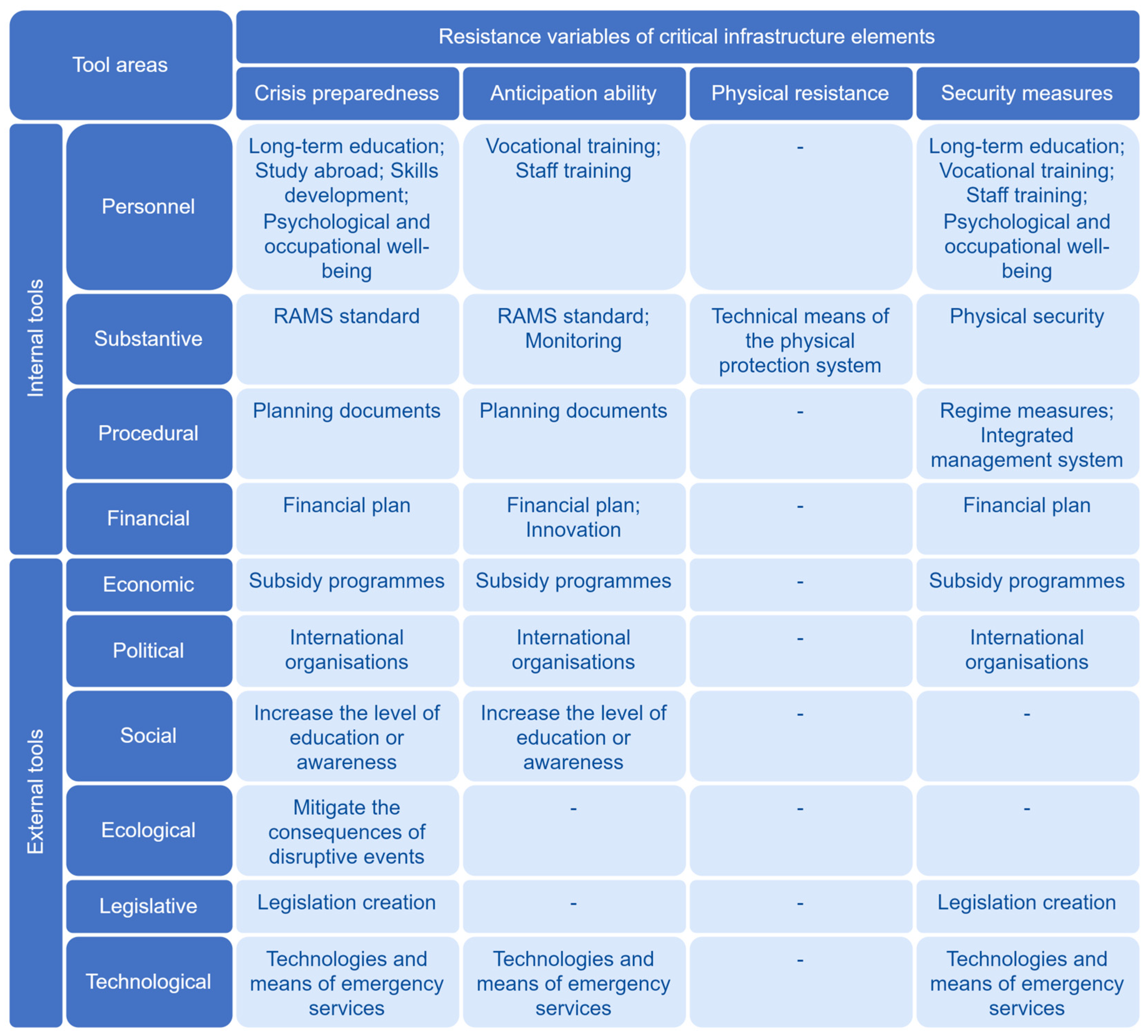 Systems 11 00506 g006