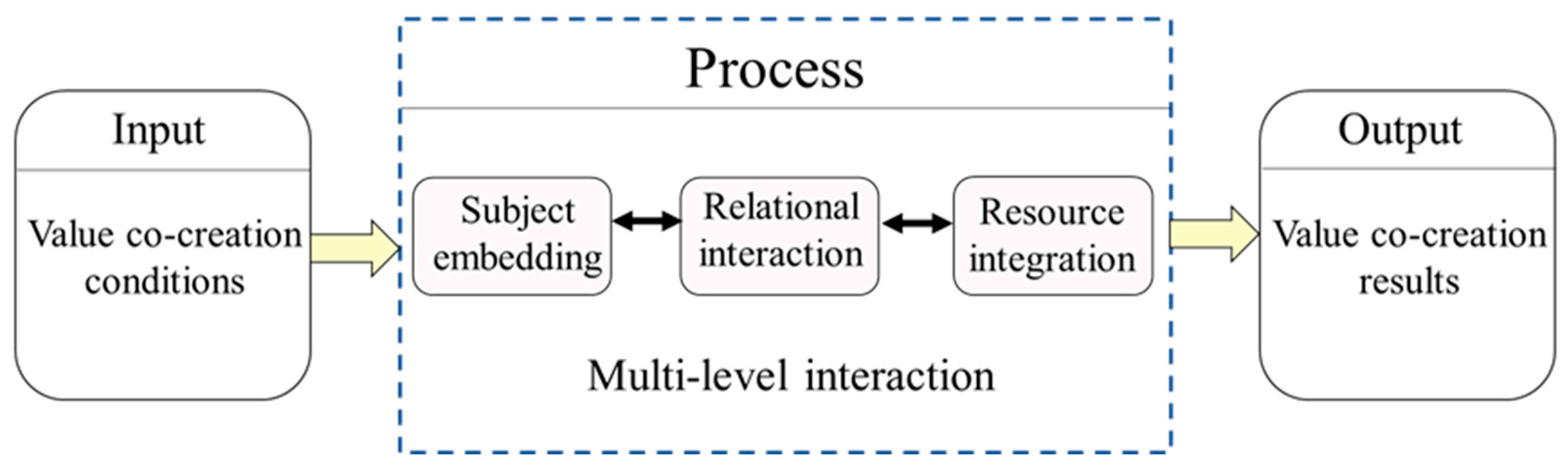 Systems 11 00507 g001