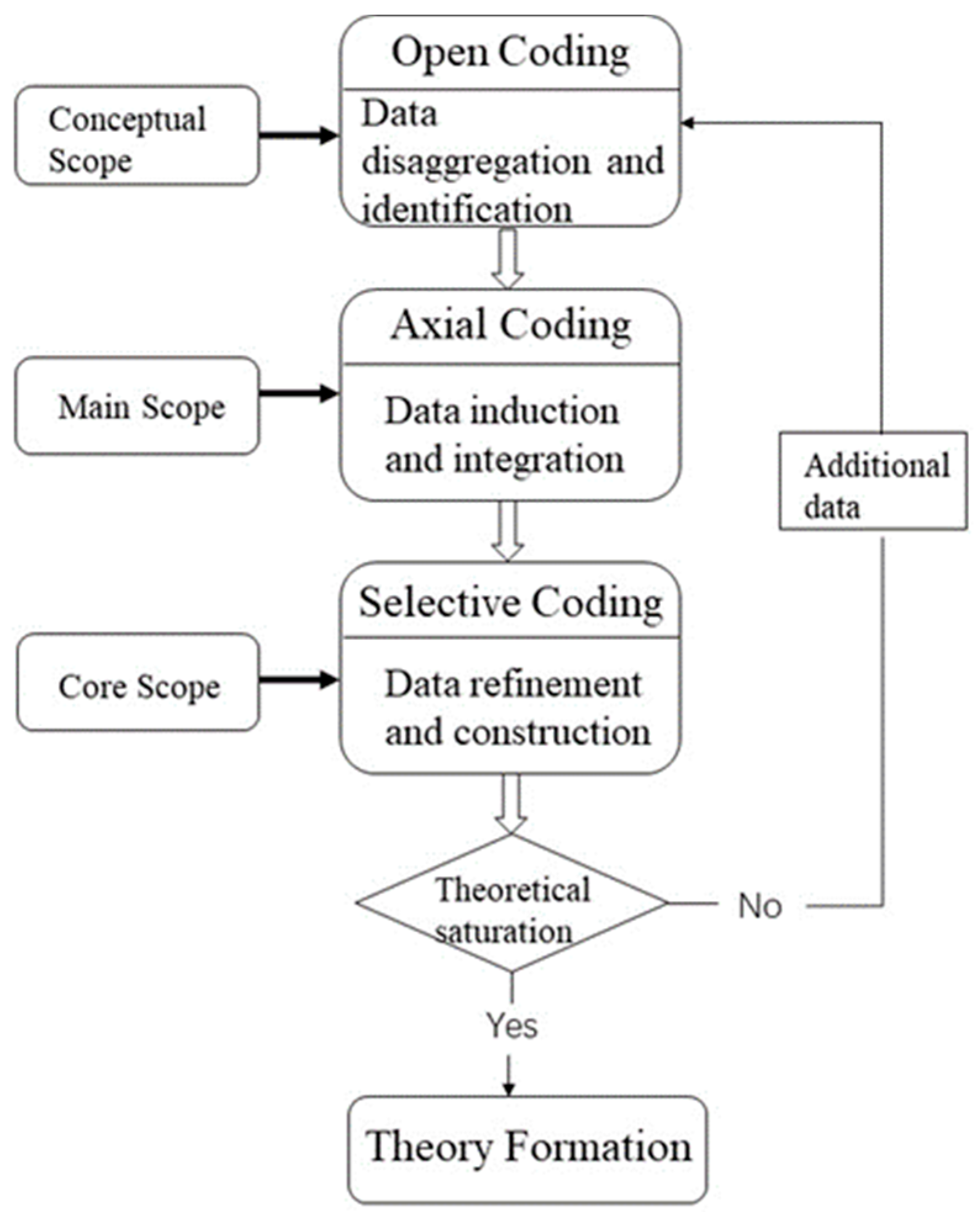 Systems 11 00507 g002