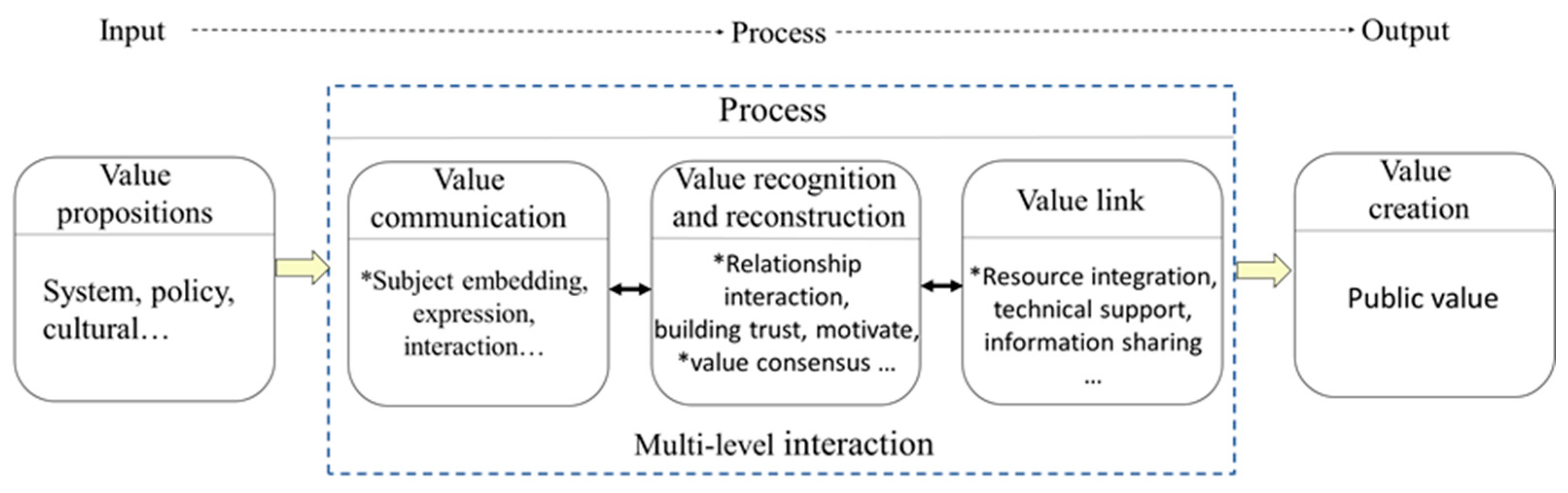 Systems 11 00507 g003