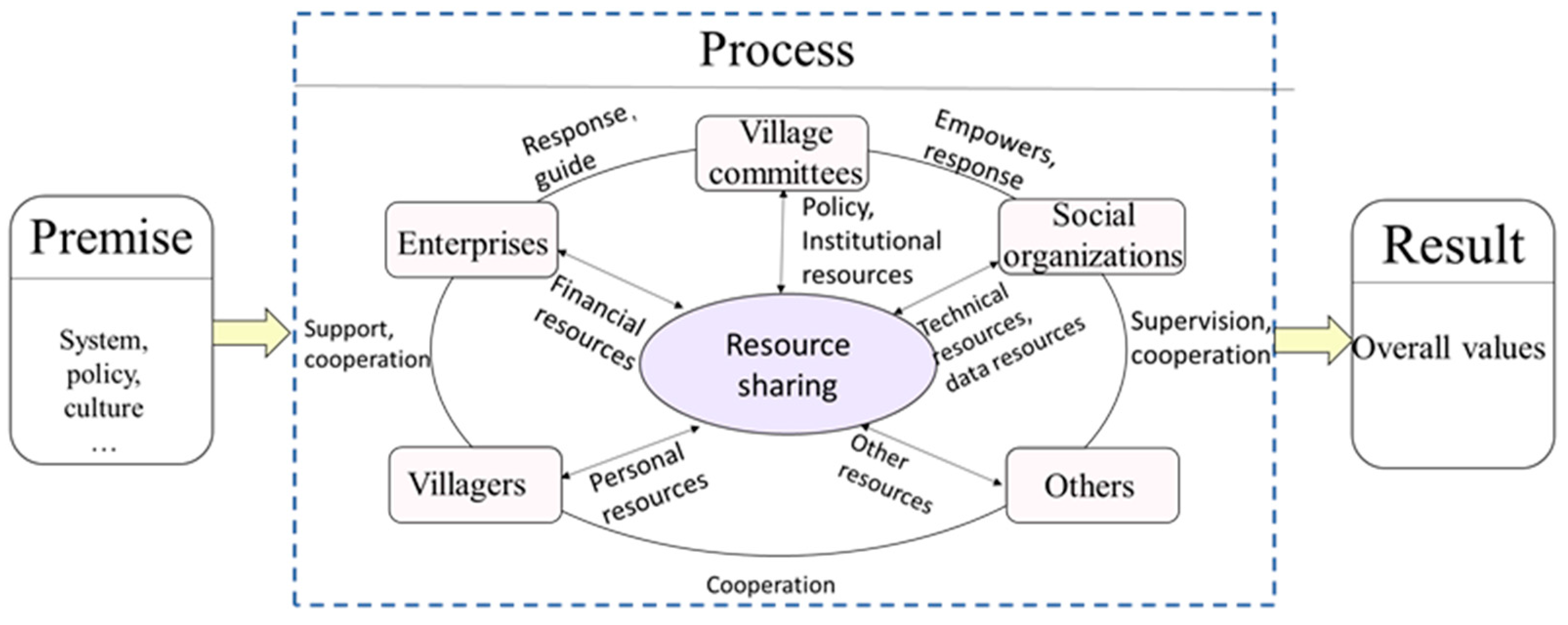 Systems 11 00507 g004