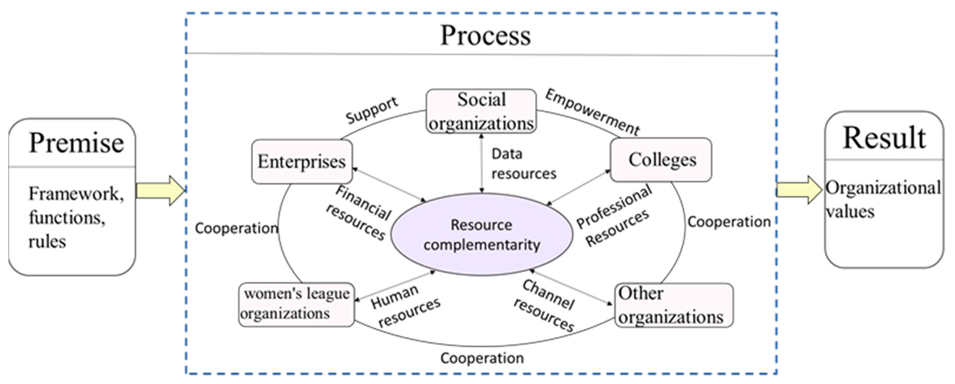 Systems 11 00507 g005