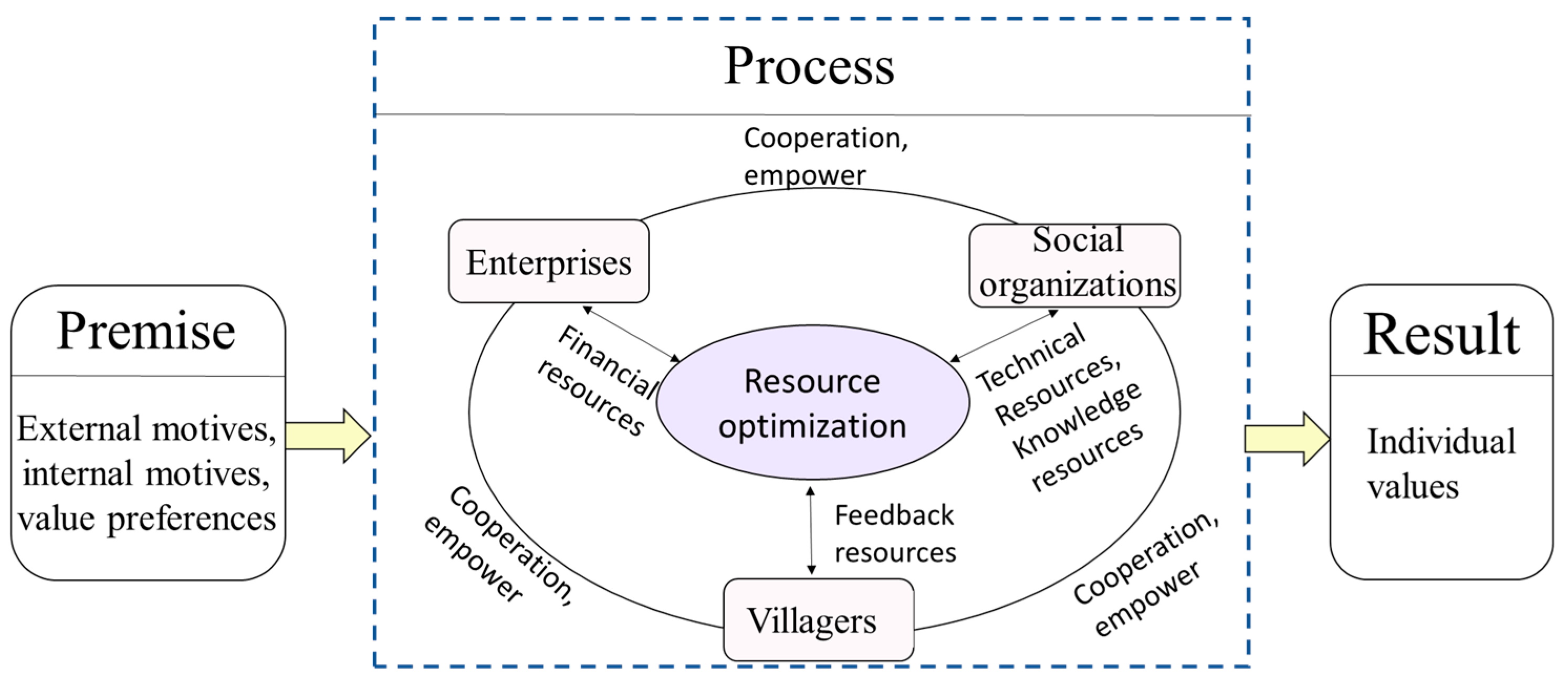 Systems 11 00507 g006