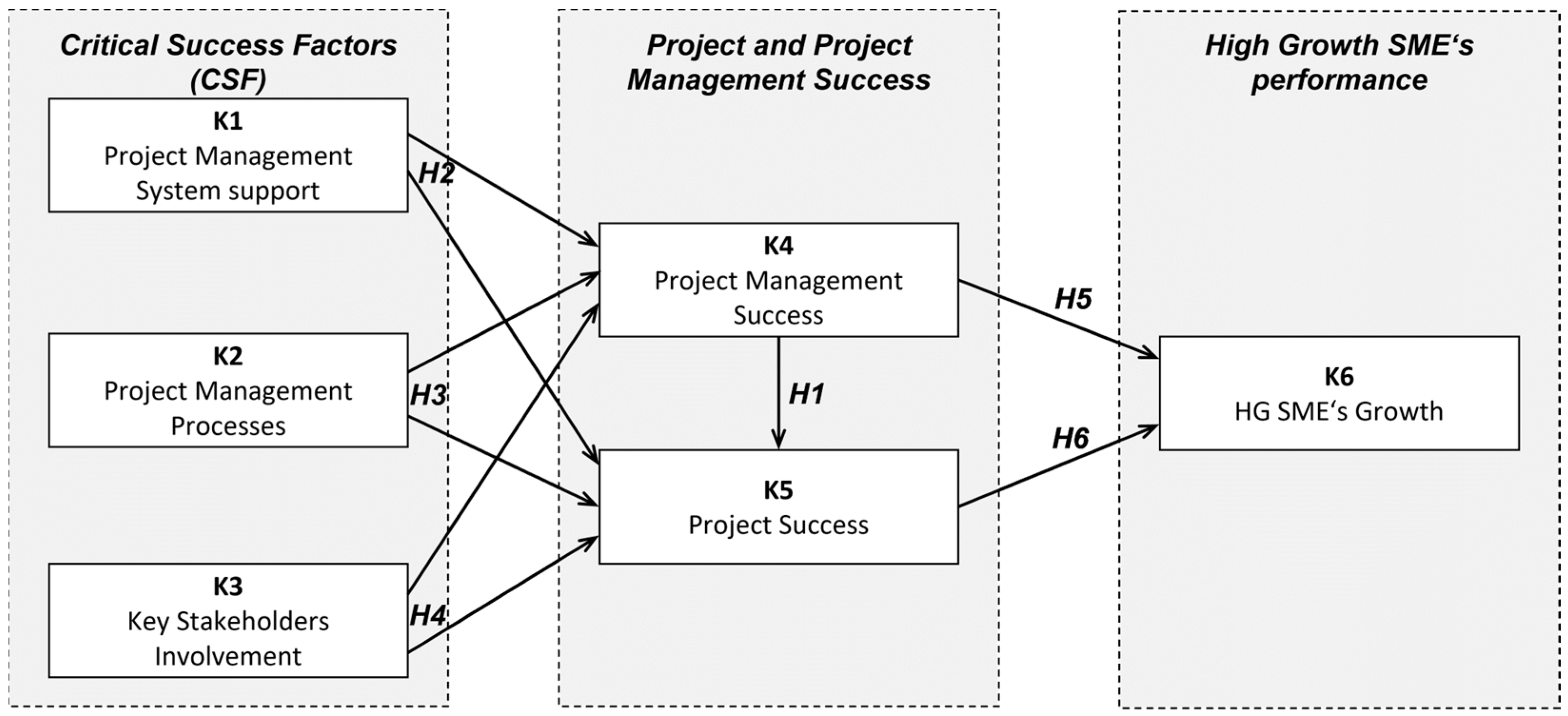Systems 11 00511 g001