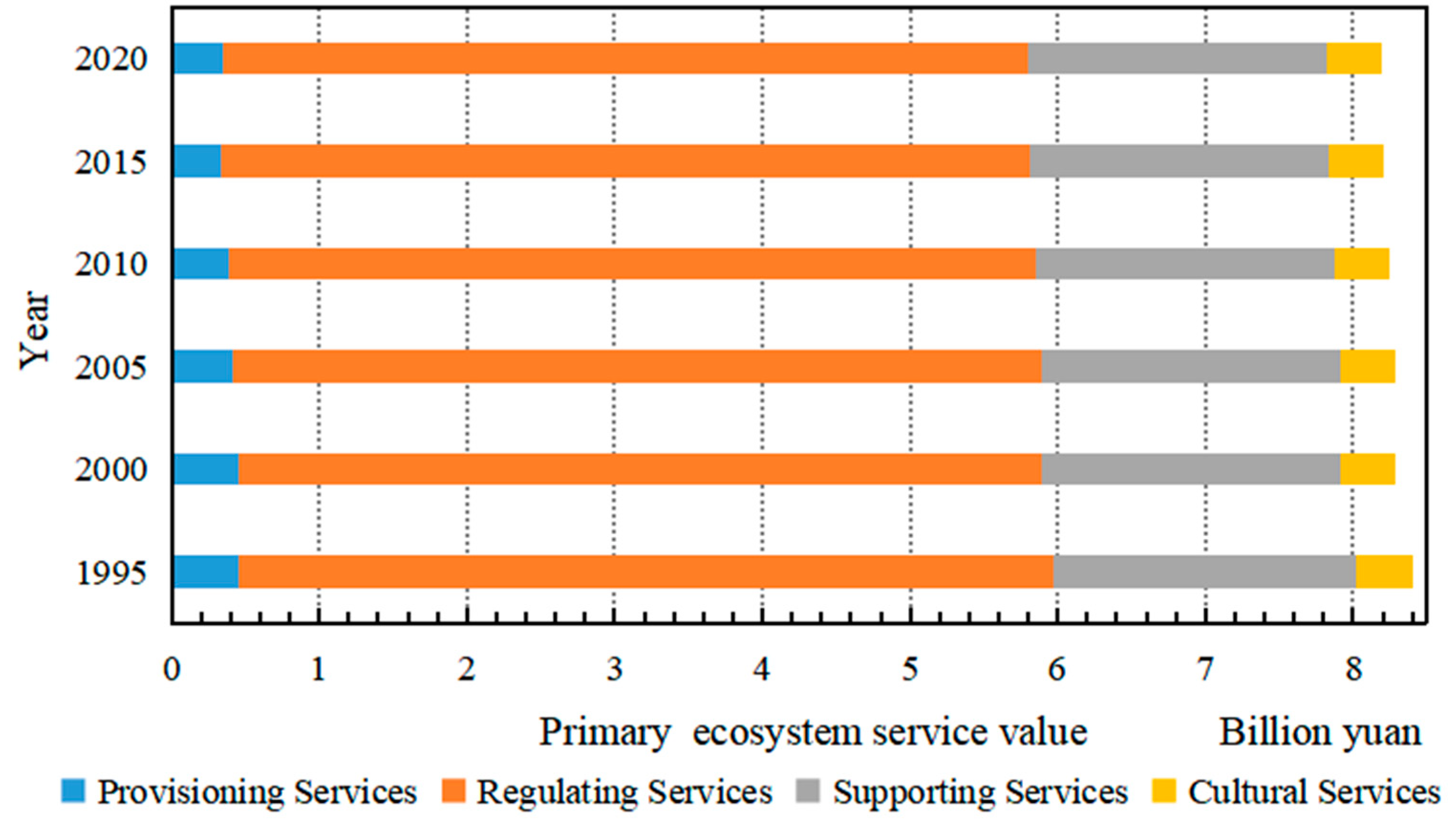 Systems 11 00512 g003