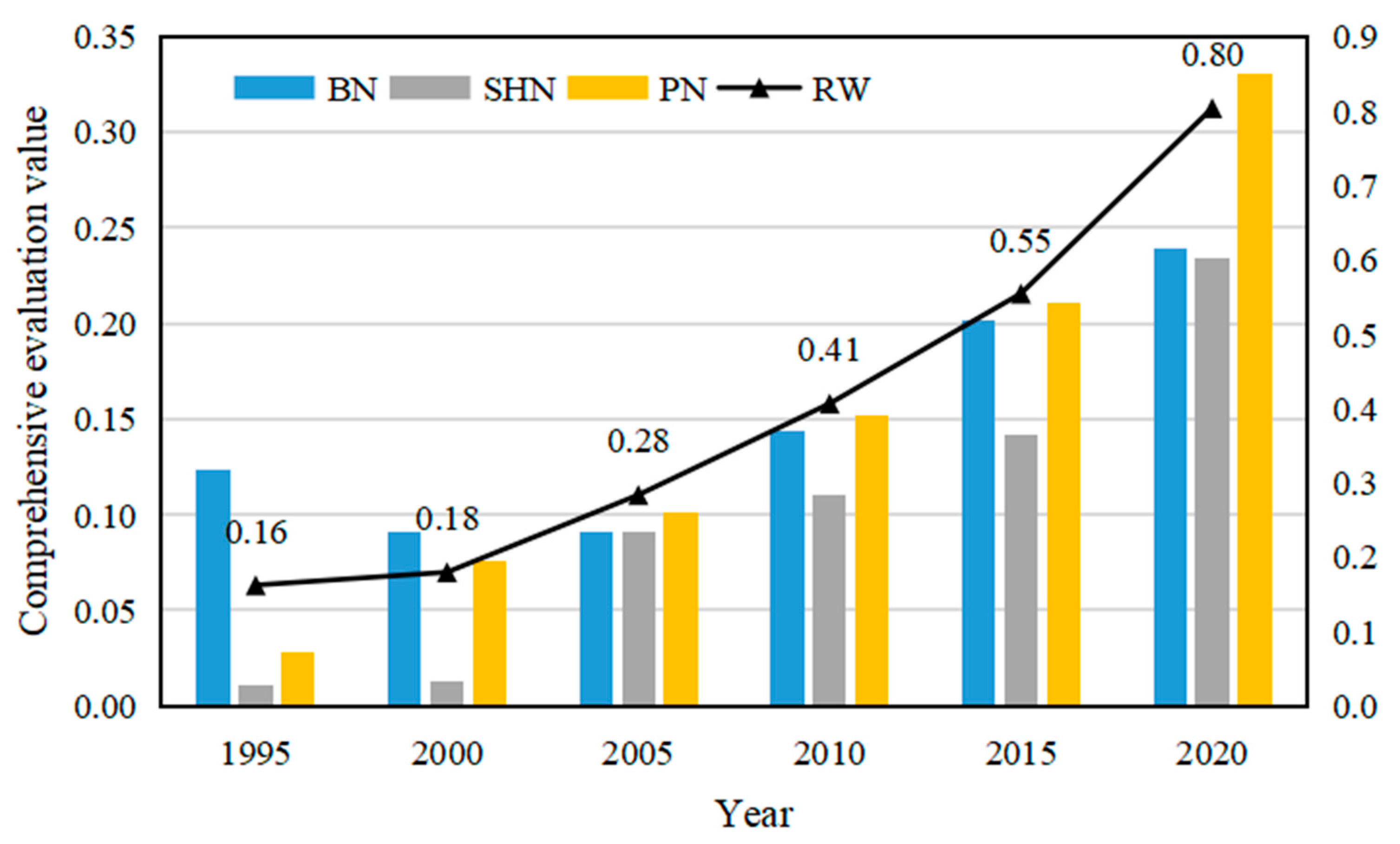 Systems 11 00512 g005