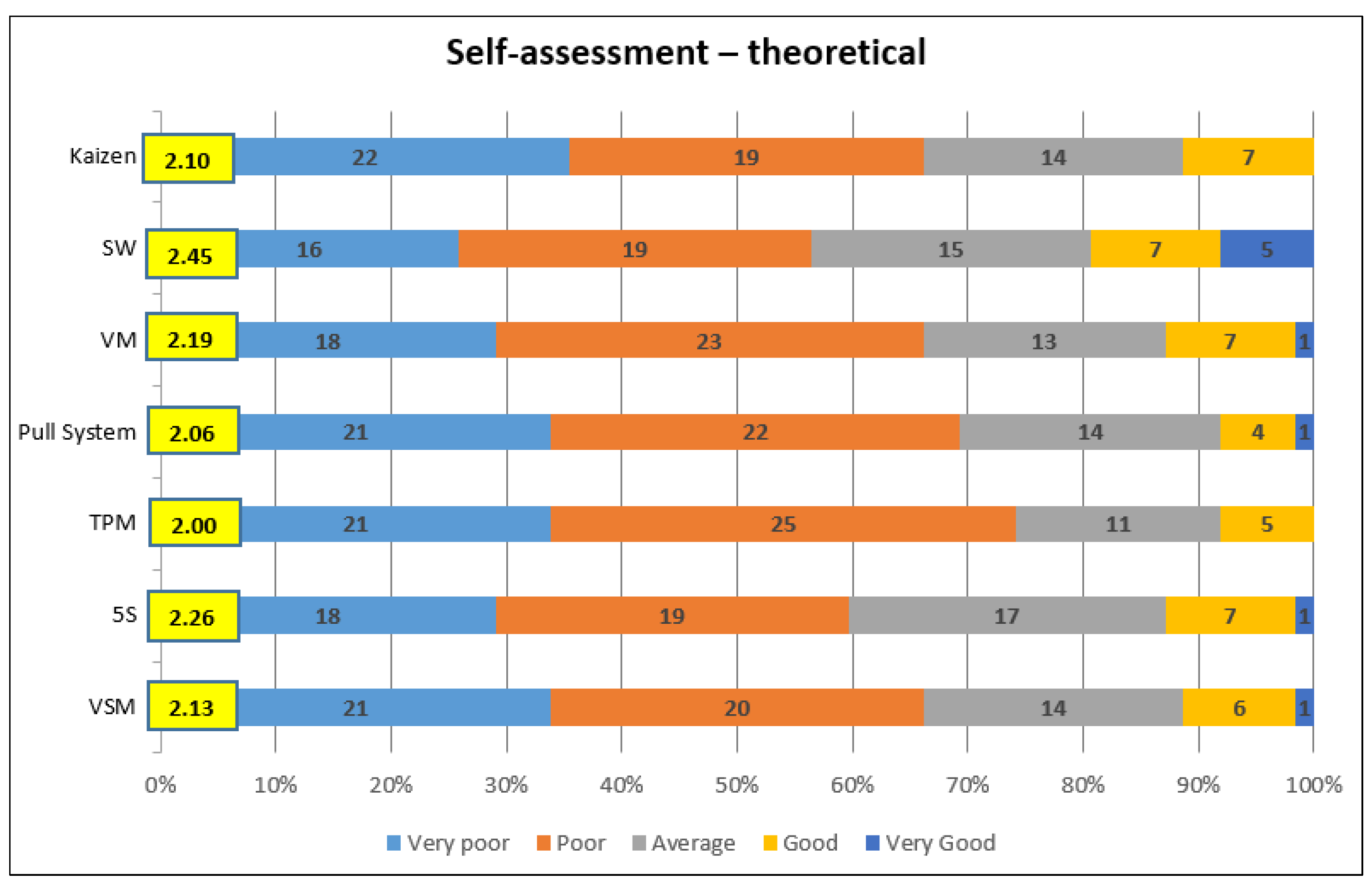 Systems 11 00517 g002