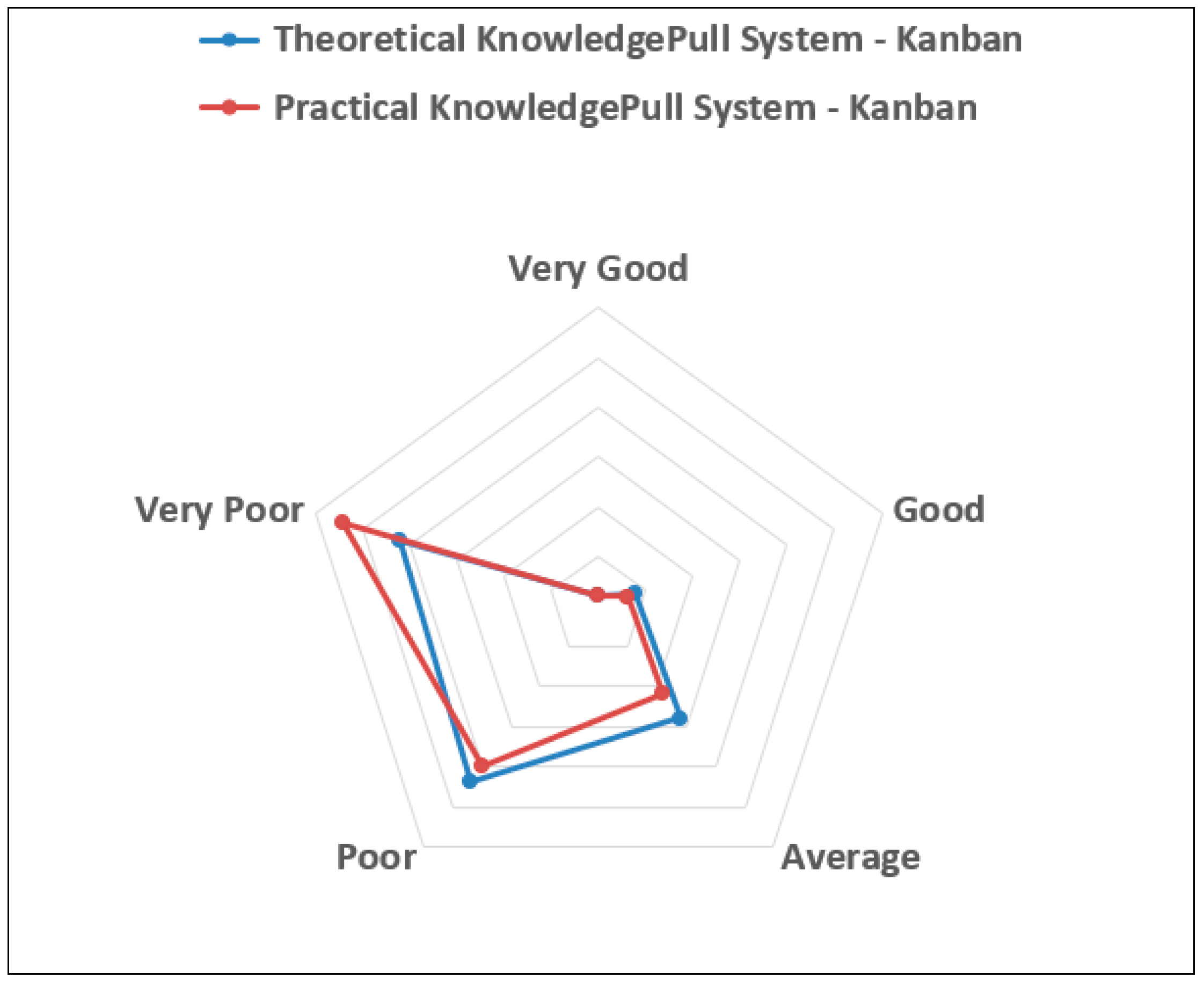 Systems 11 00517 g0a4