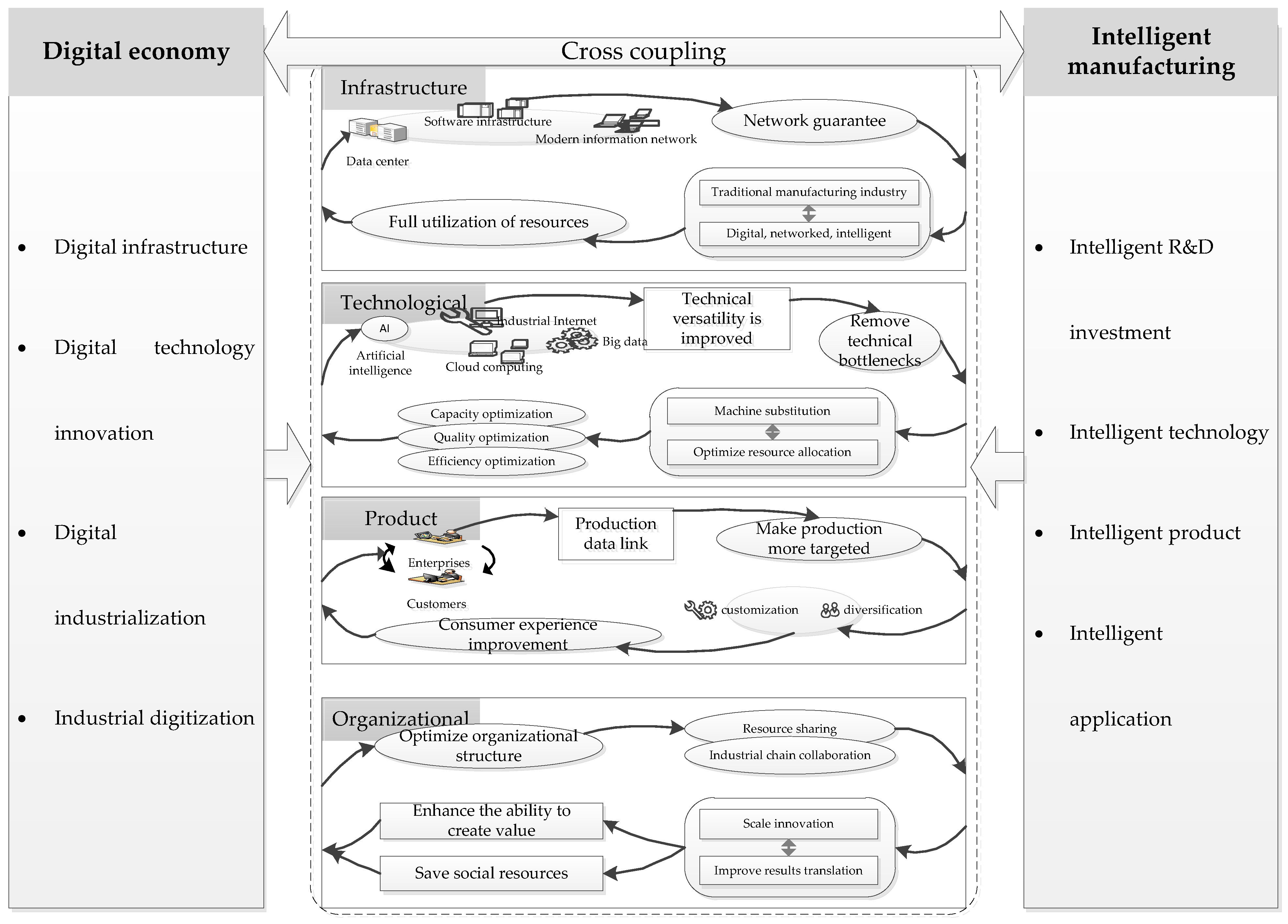 Systems 11 00521 g001