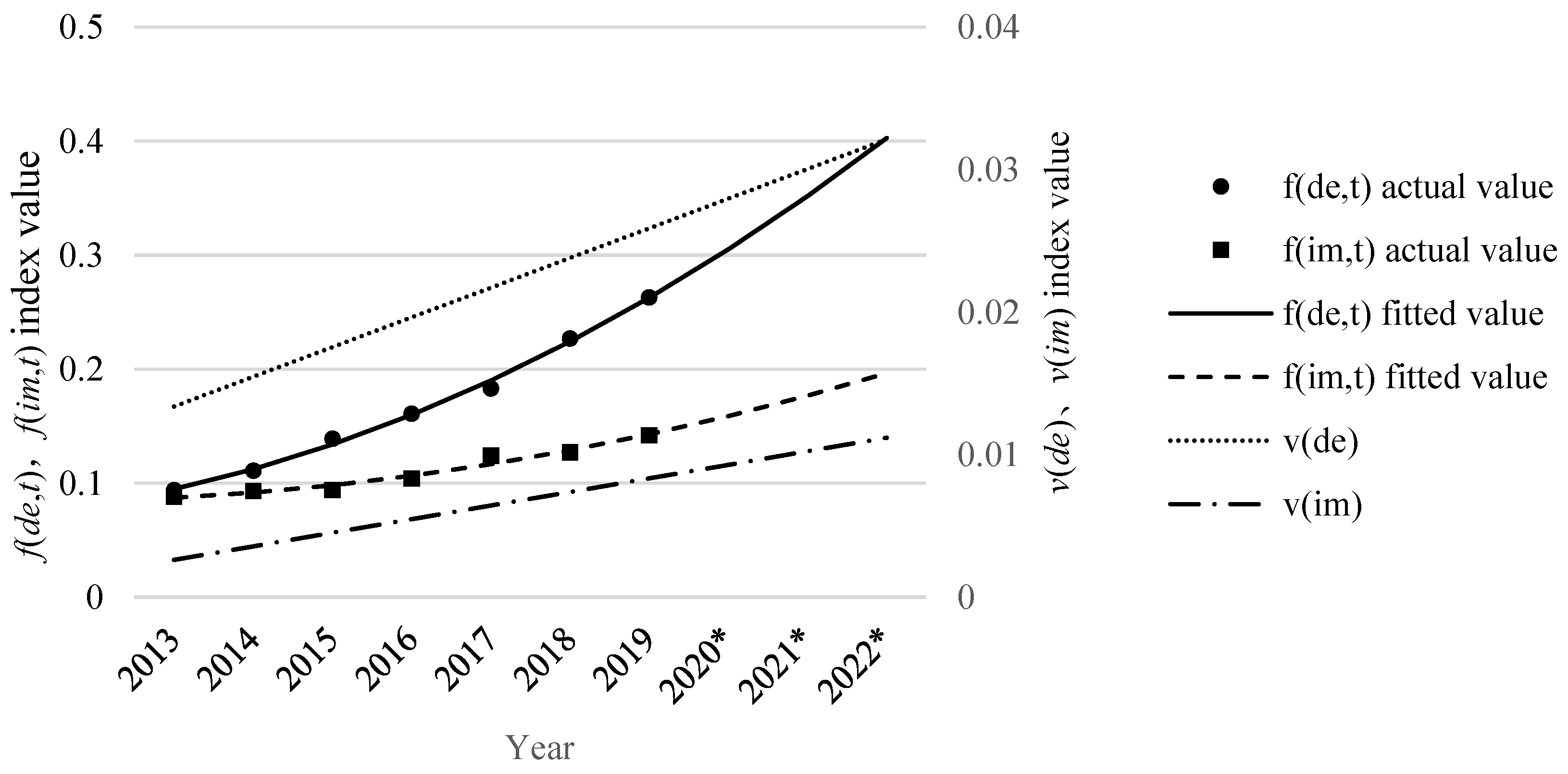 Systems 11 00521 g003