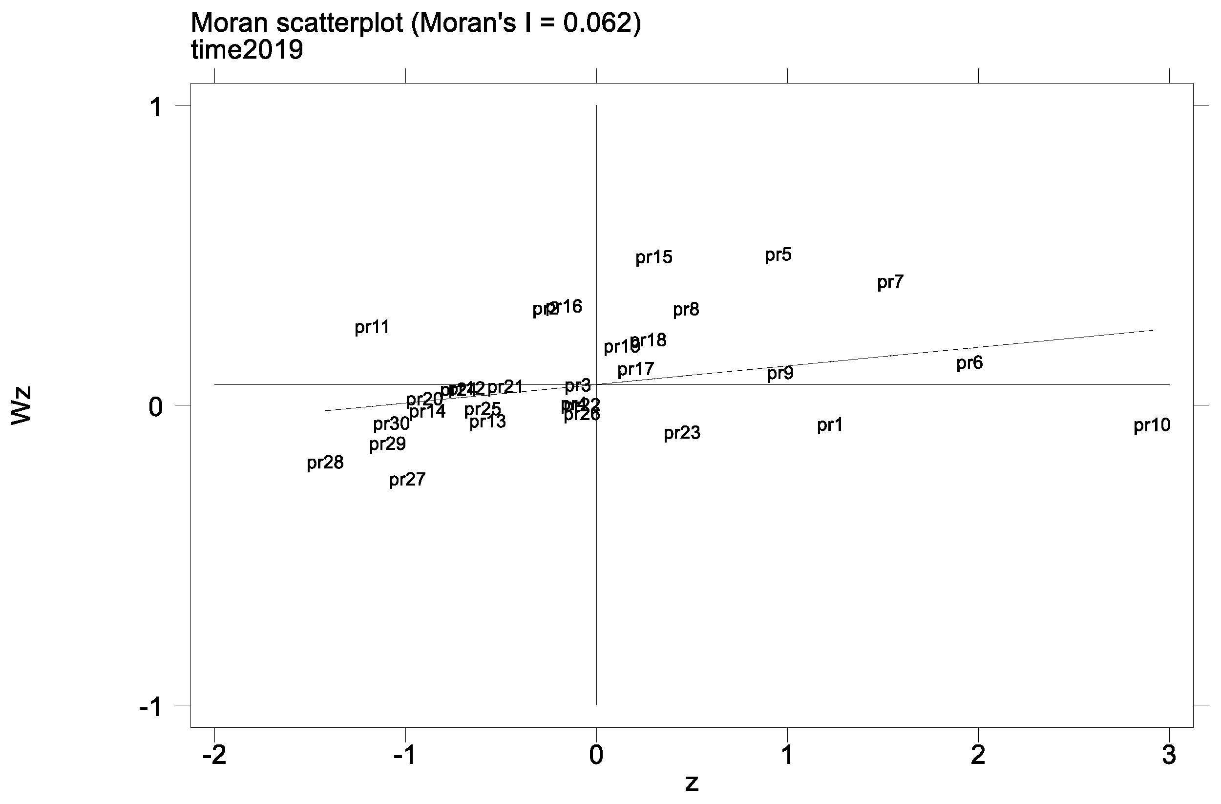 Systems 11 00521 g005