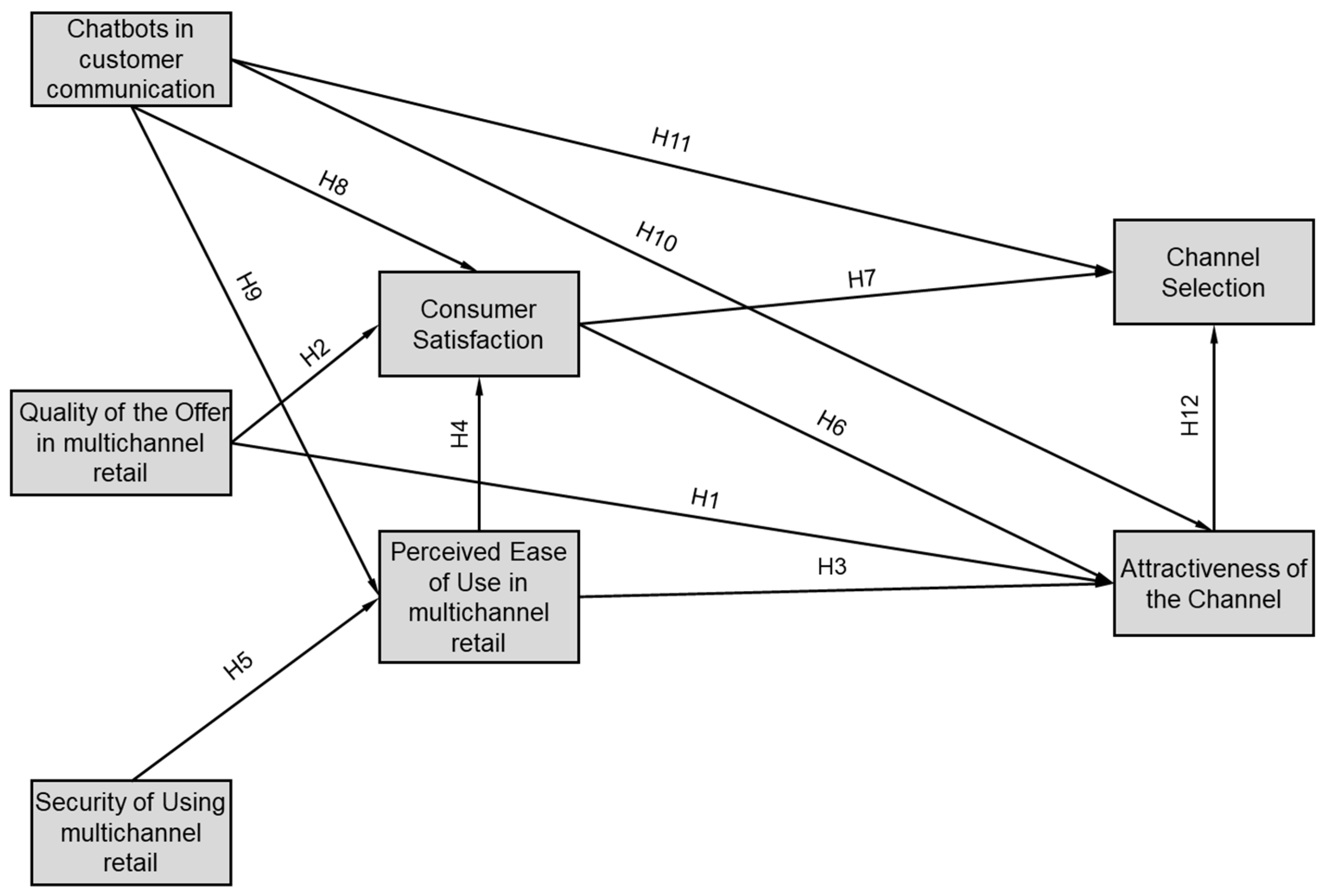 Systems 11 00522 g001