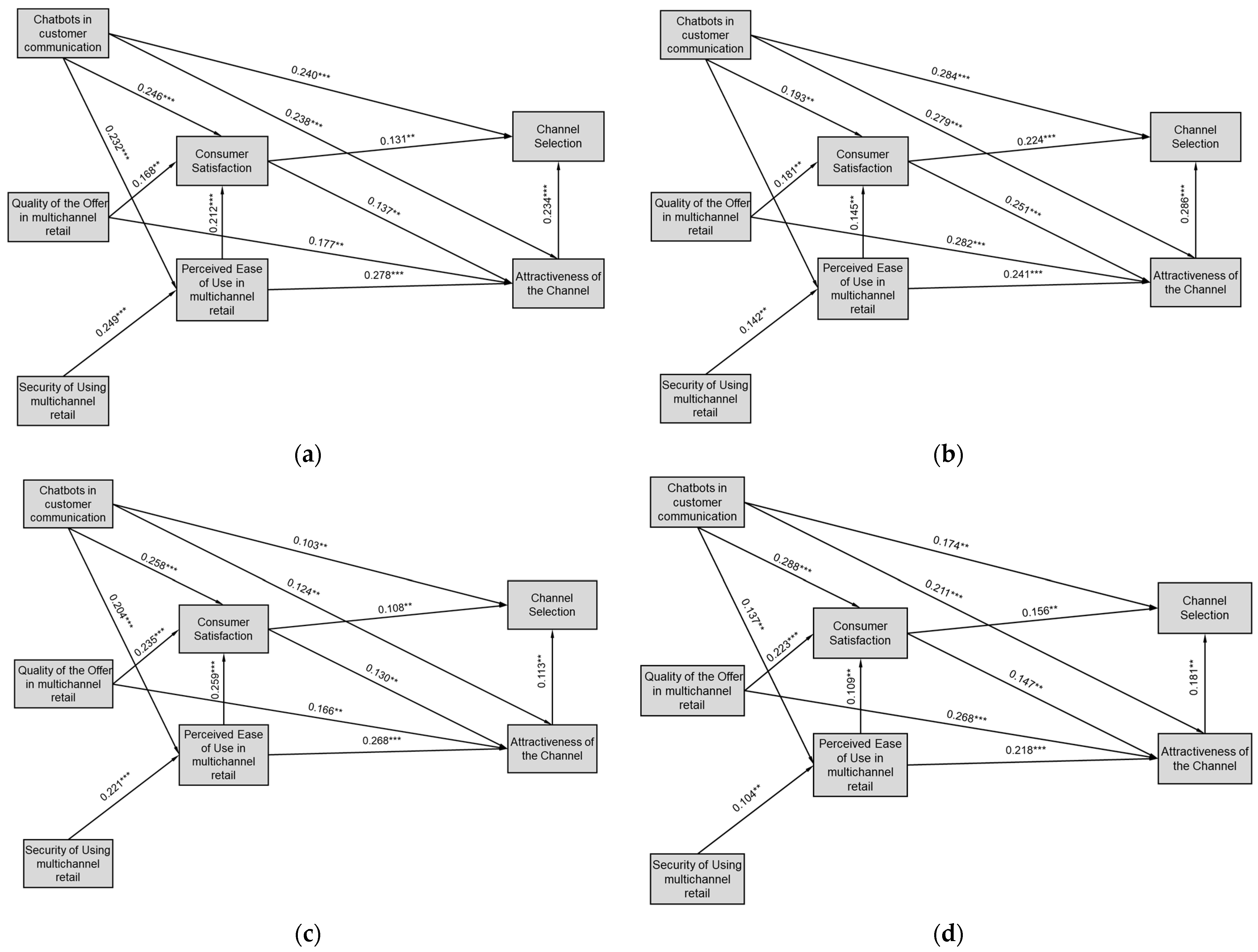 Systems 11 00522 g002