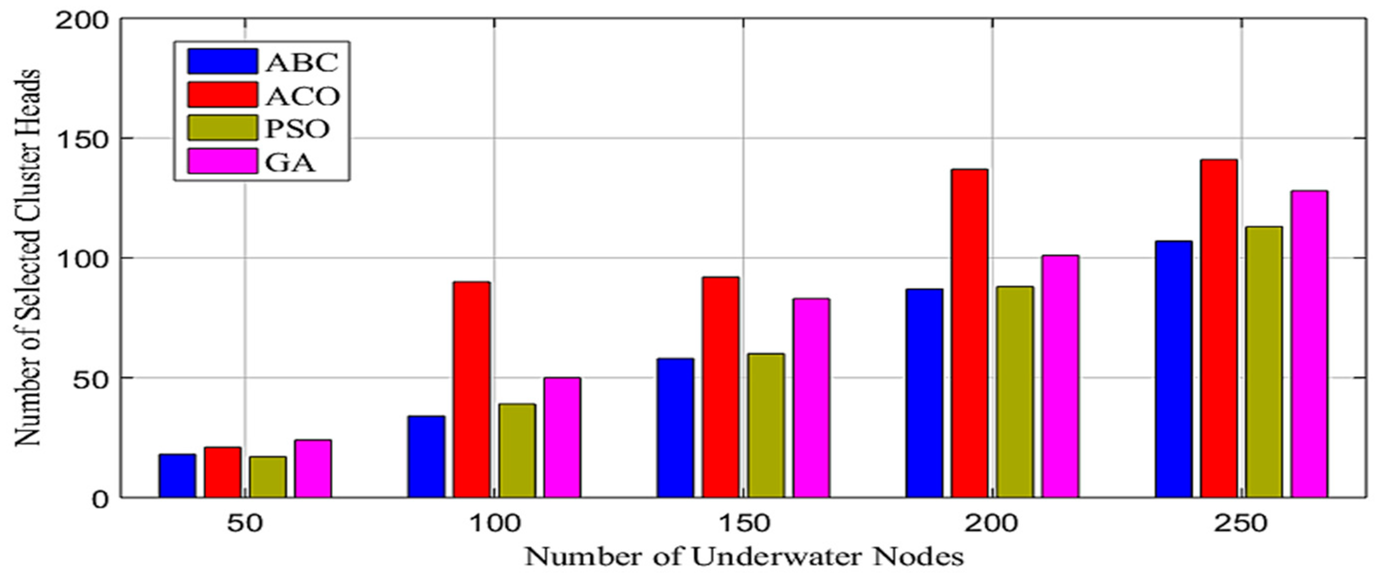 Systems 11 00529 g004