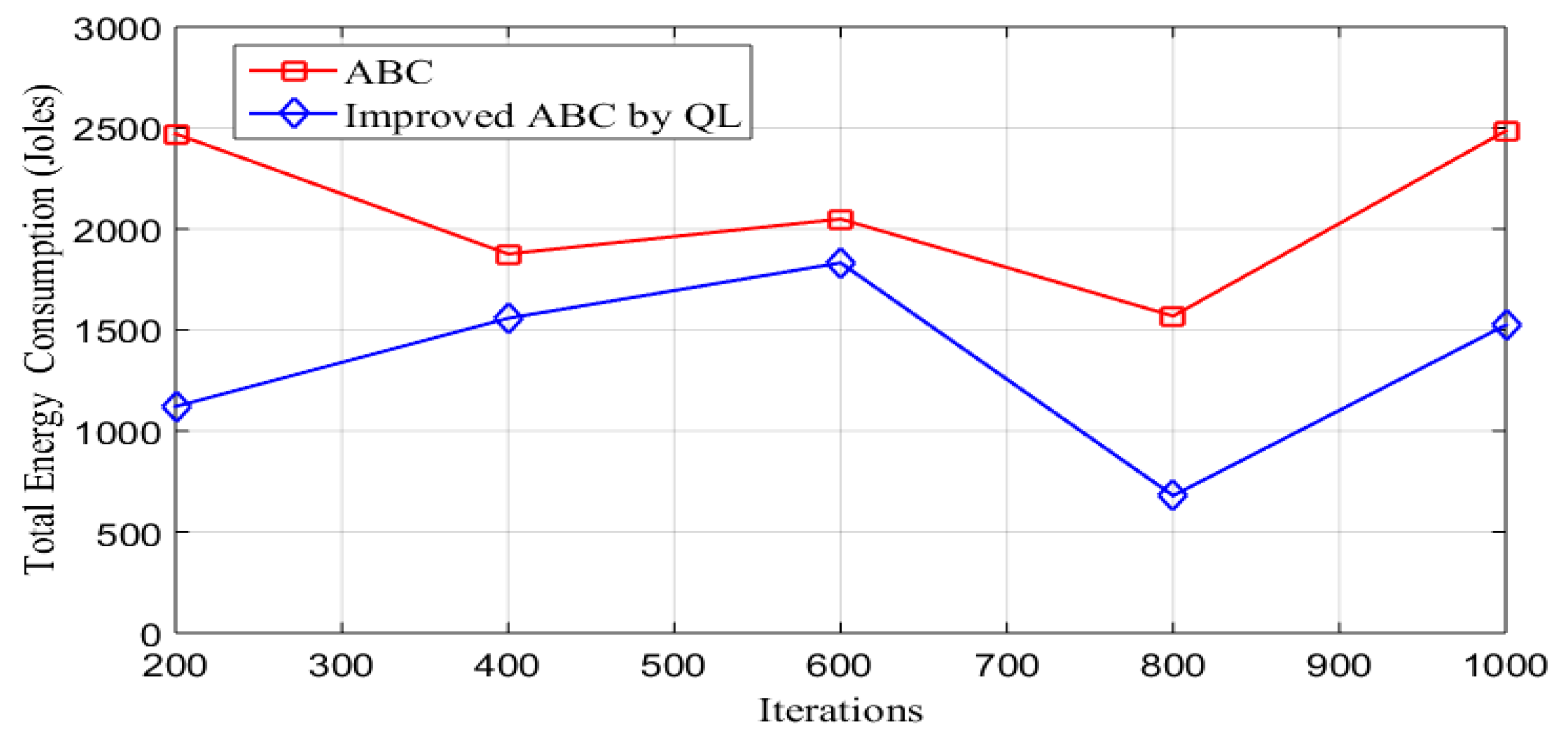 Systems 11 00529 g007
