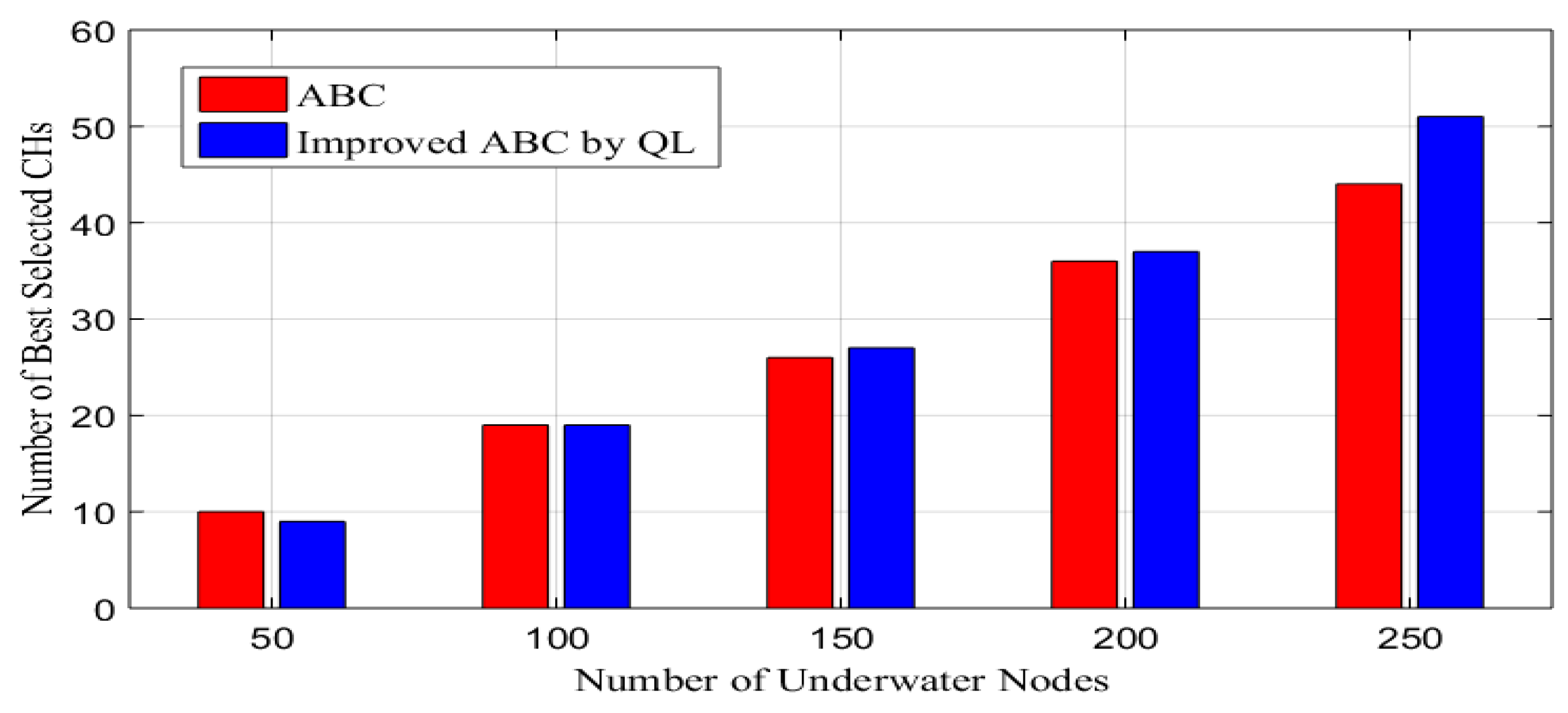 Systems 11 00529 g009