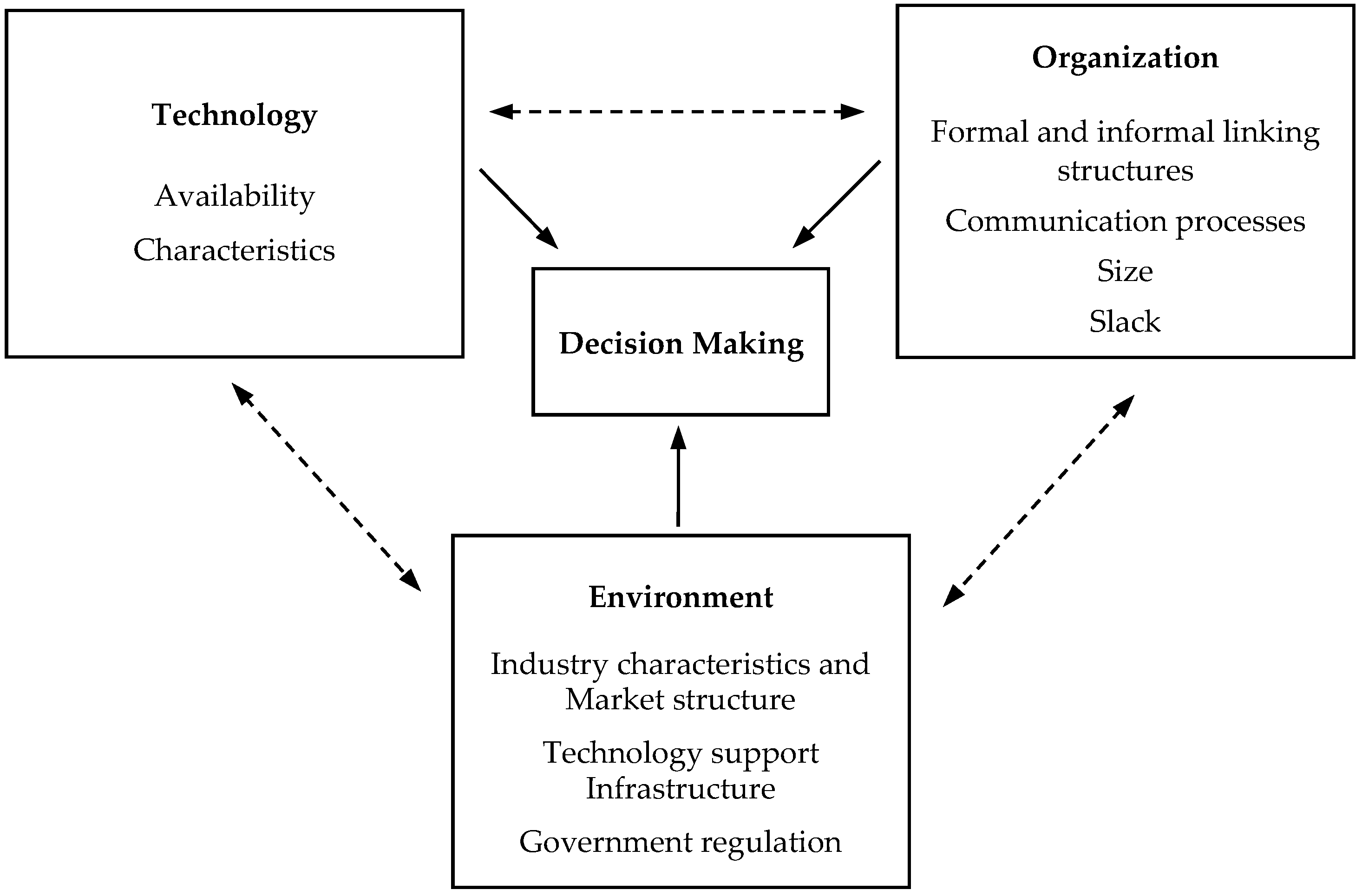 Systems 11 00532 g001
