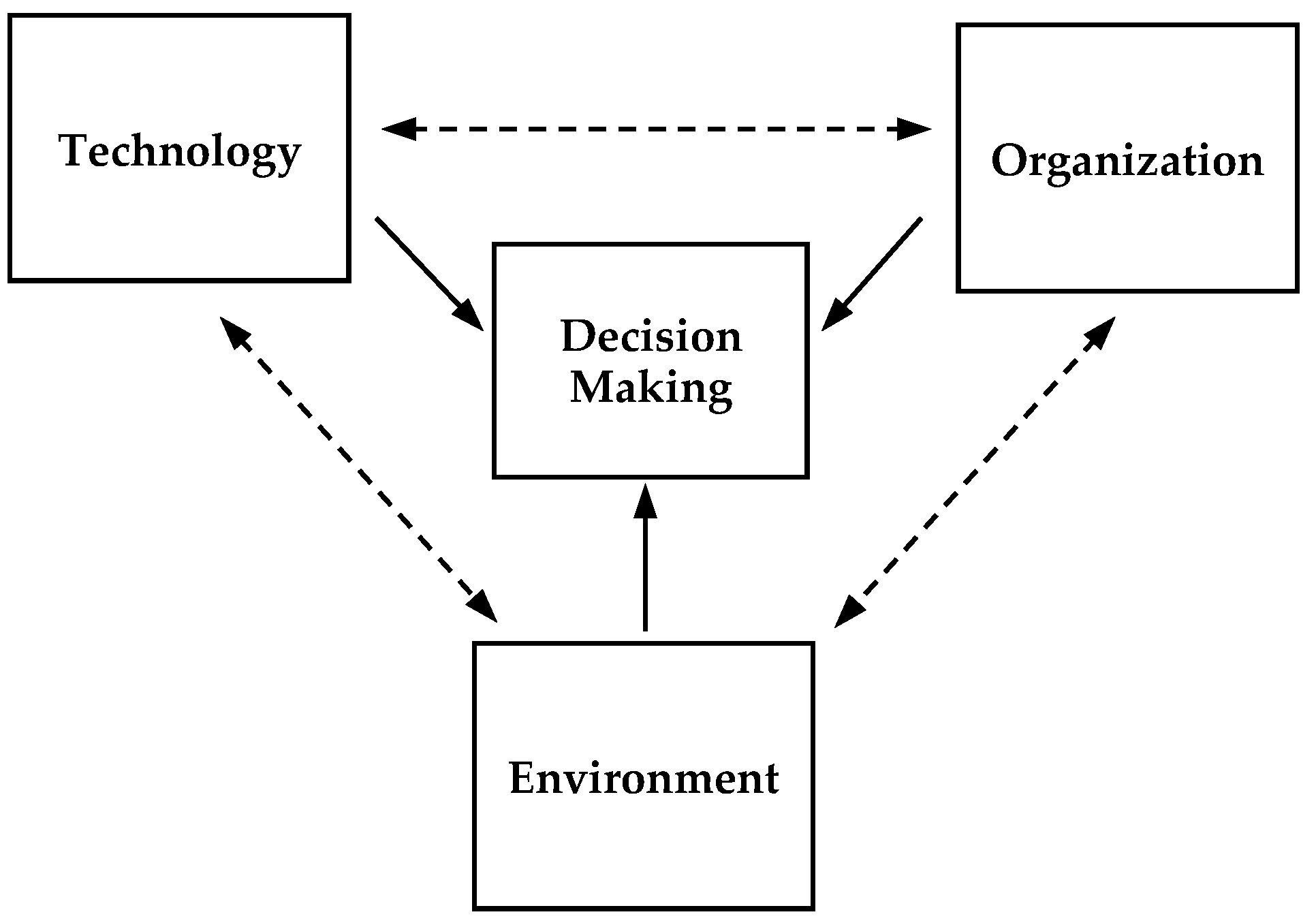 Systems 11 00532 g003