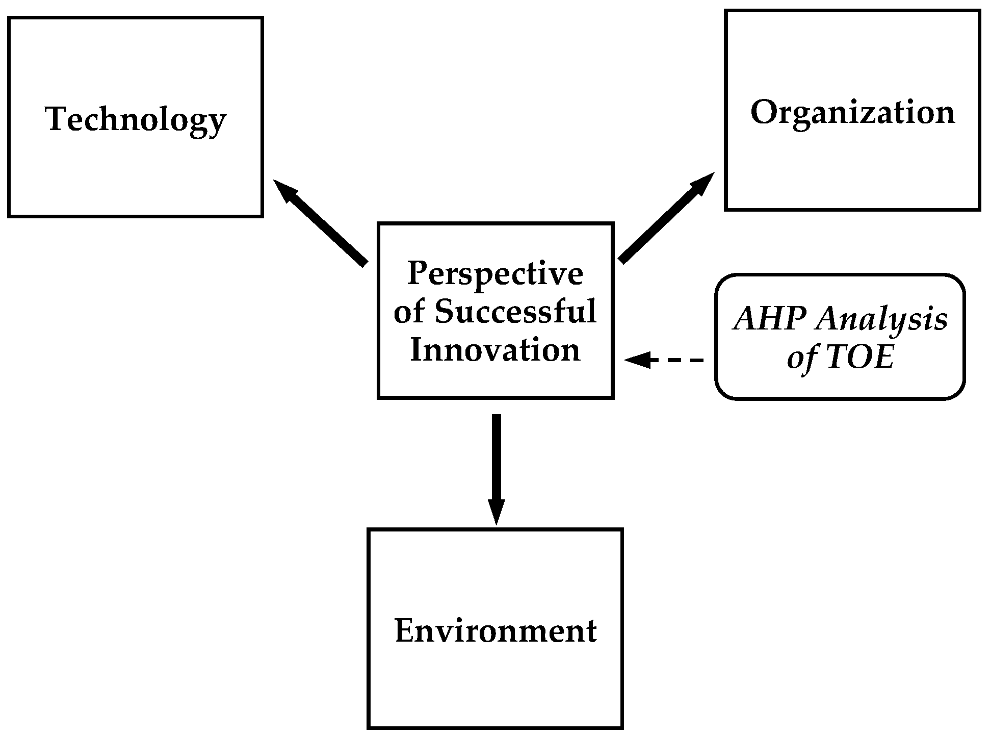 Systems 11 00532 g004