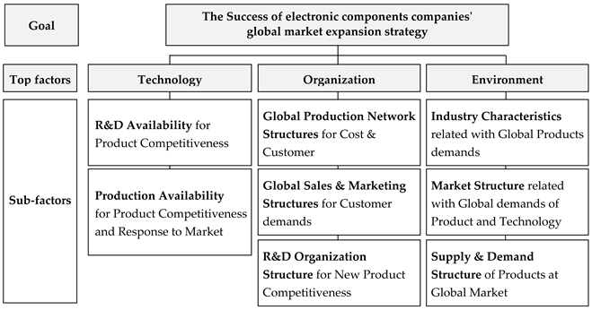 Systems 11 00532 i001