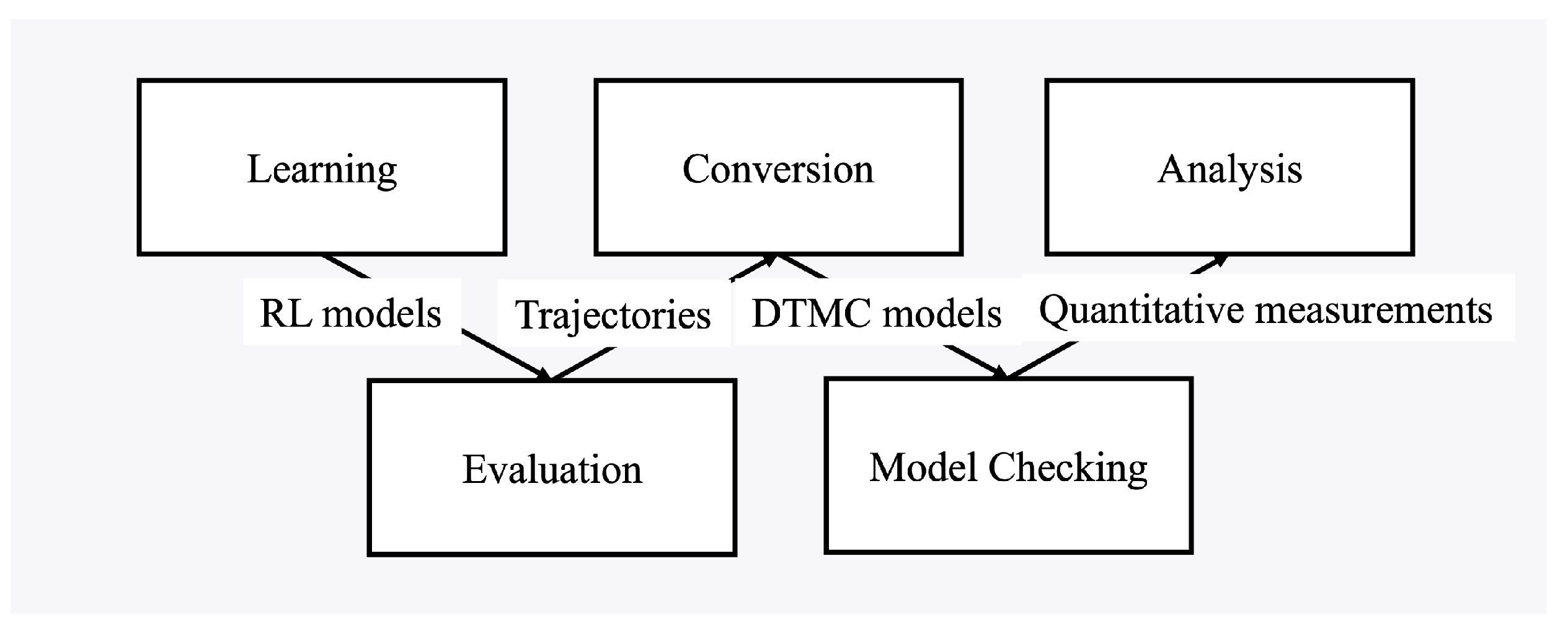Systems 11 00535 g001