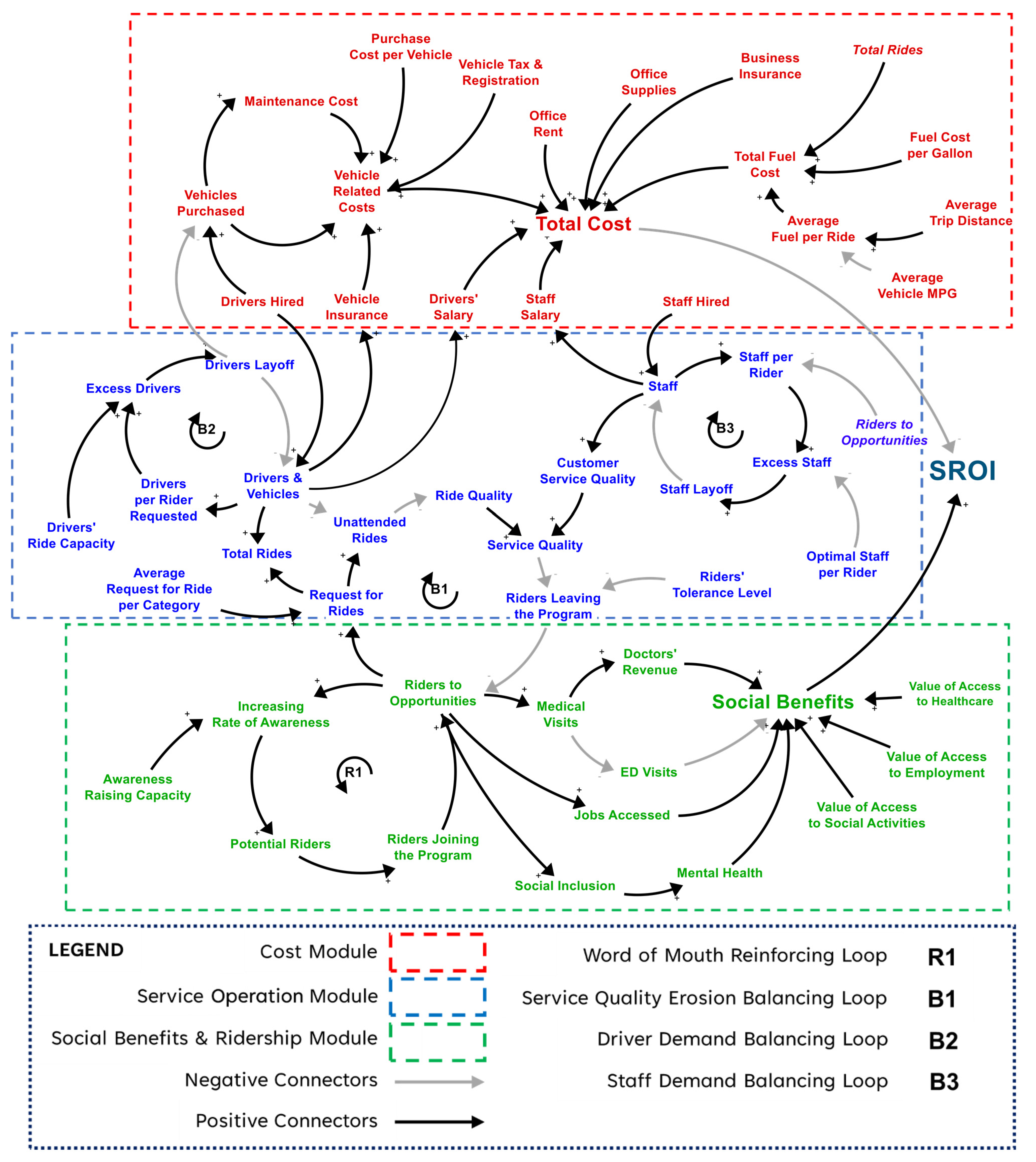 Systems 11 00538 g002