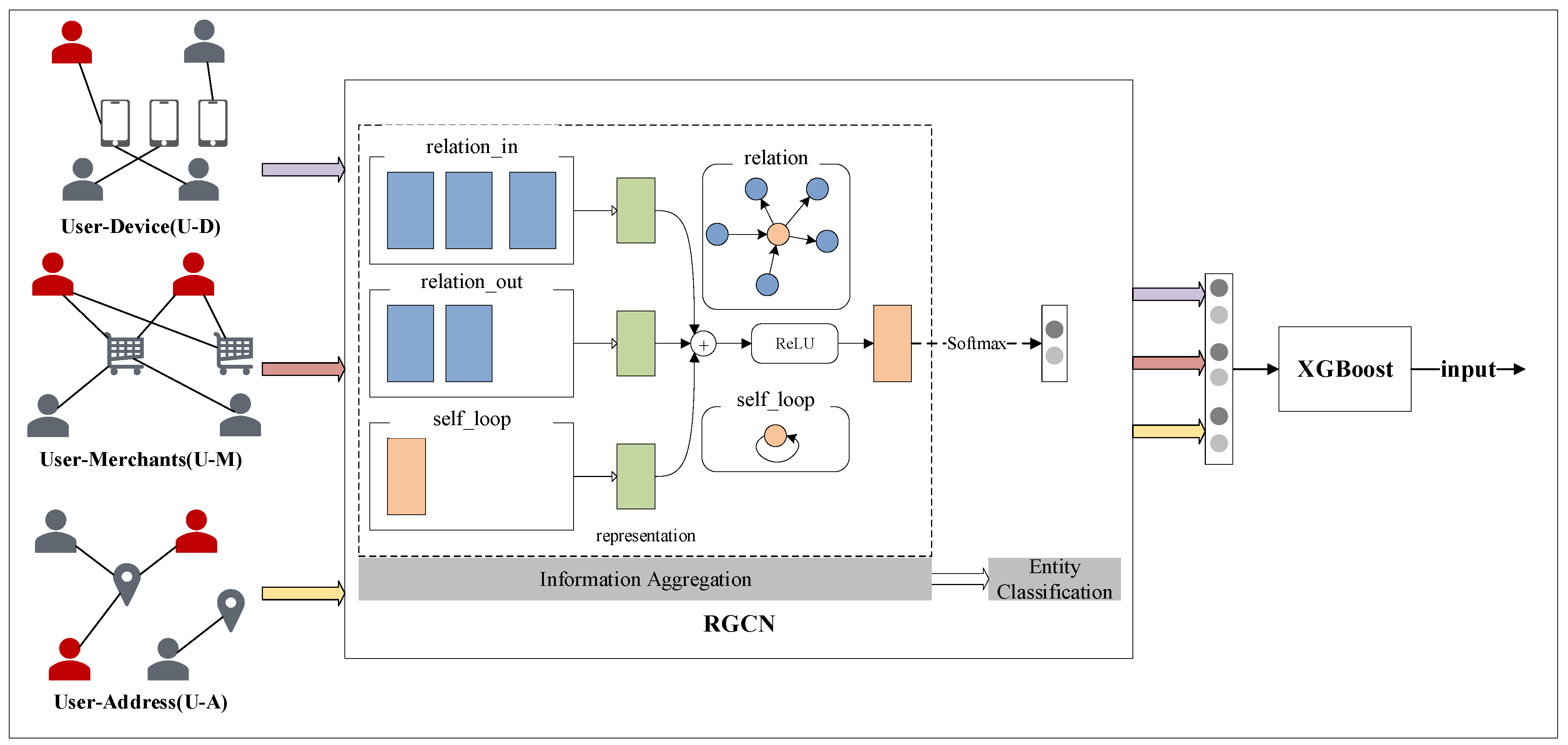 Systems 11 00539 g002