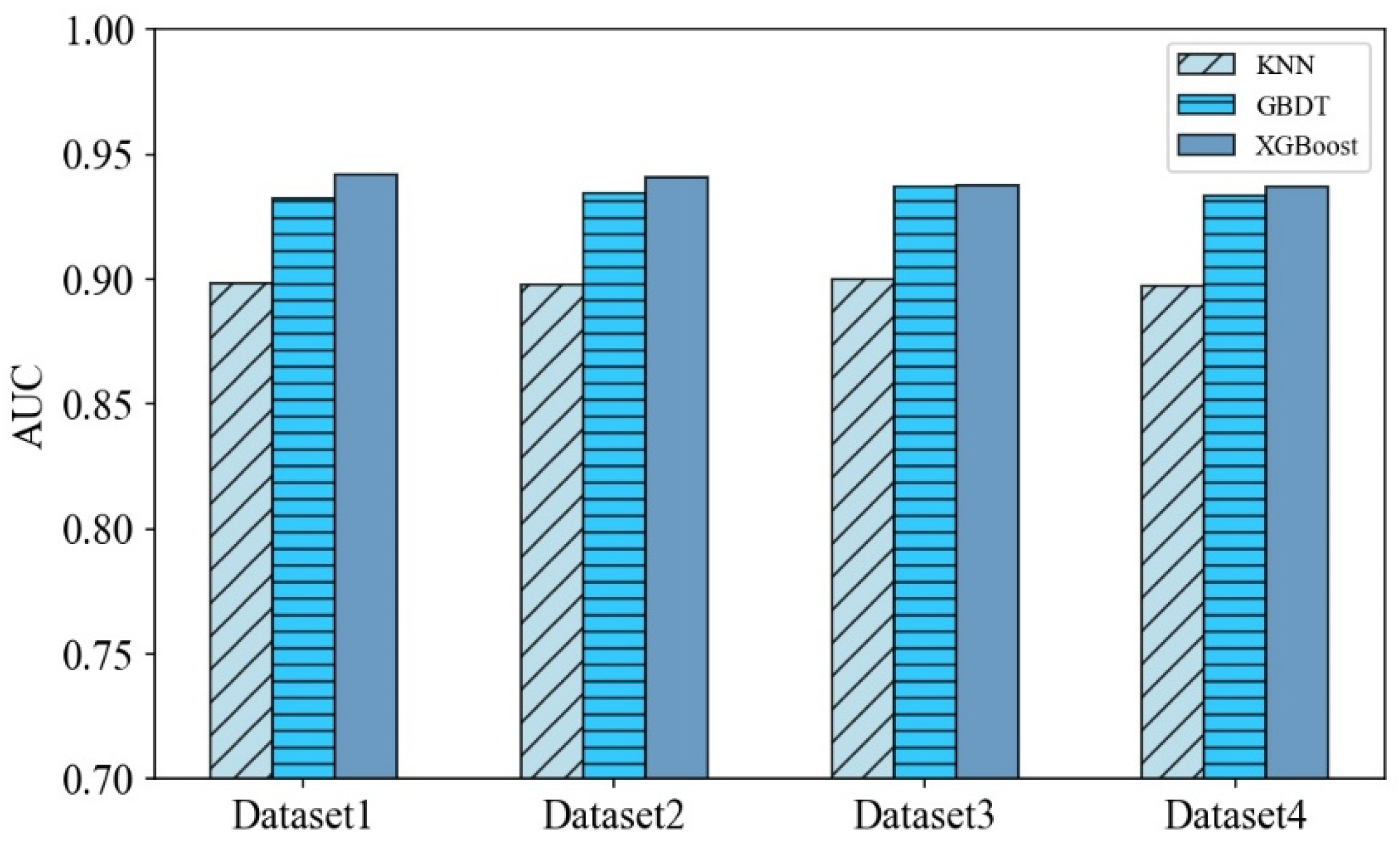 Systems 11 00539 g004