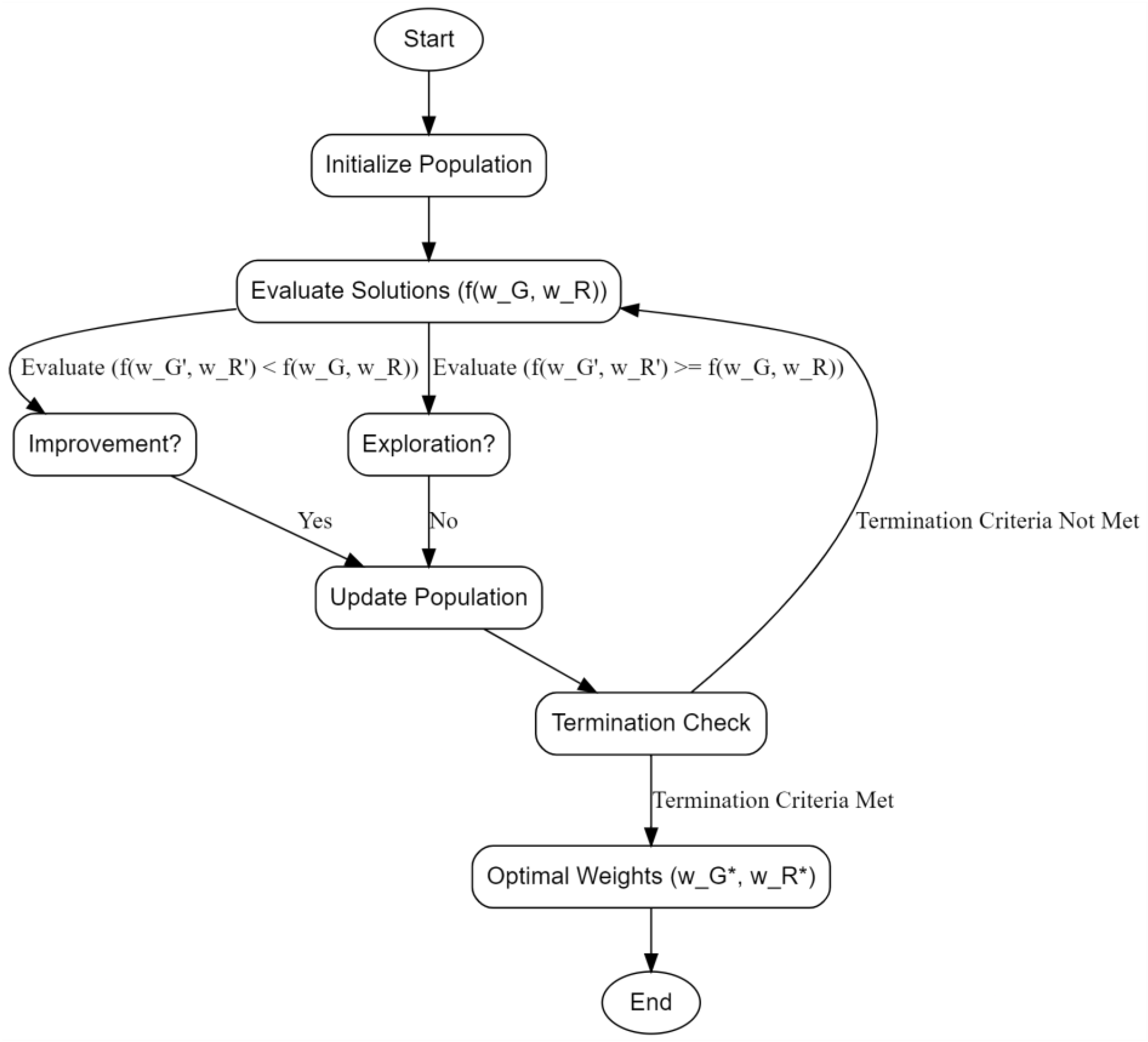 Systems 11 00547 g004 Systems 11 00547 g004