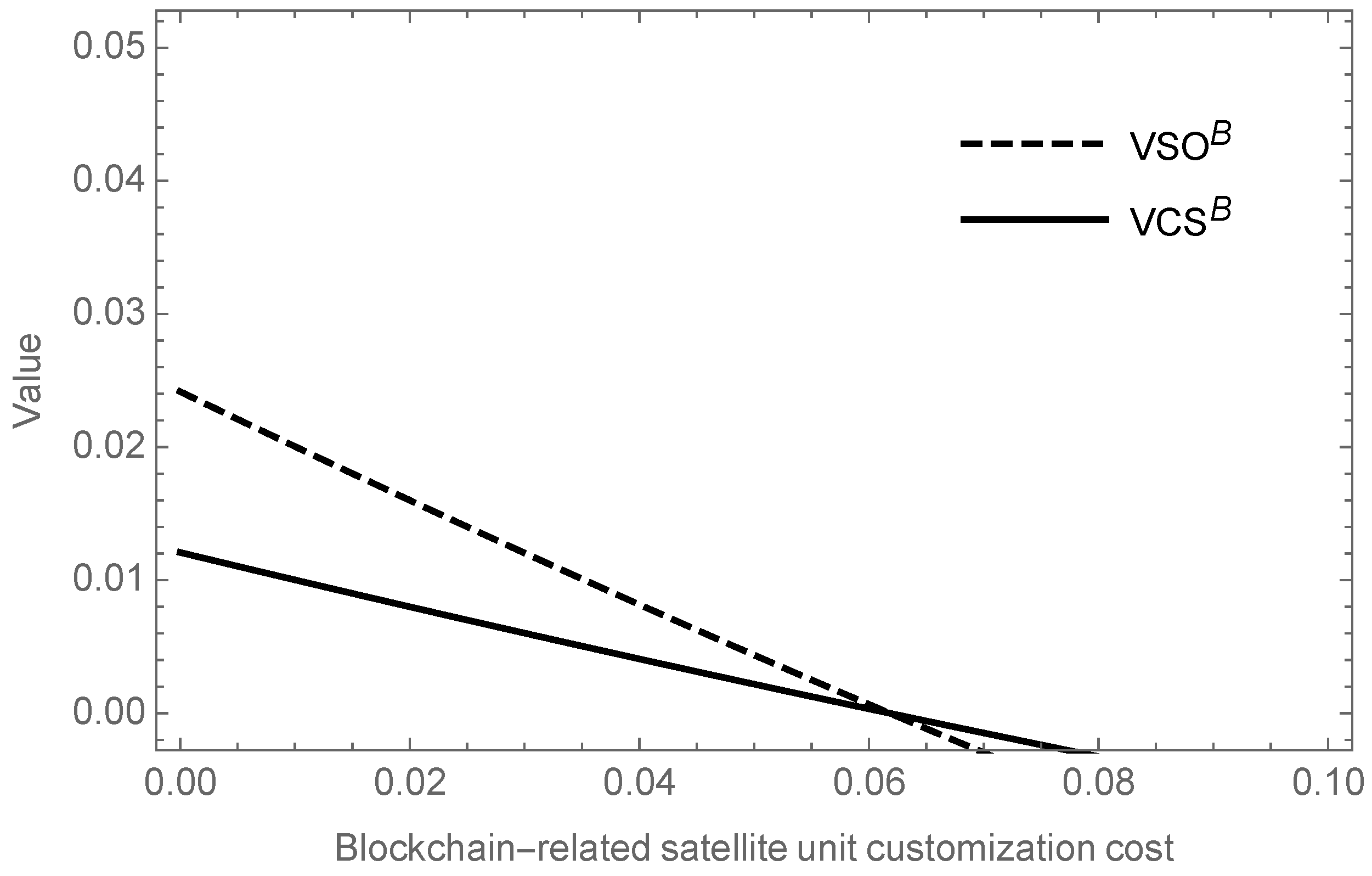 Systems 11 00550 g004 Systems 11 00550 g004