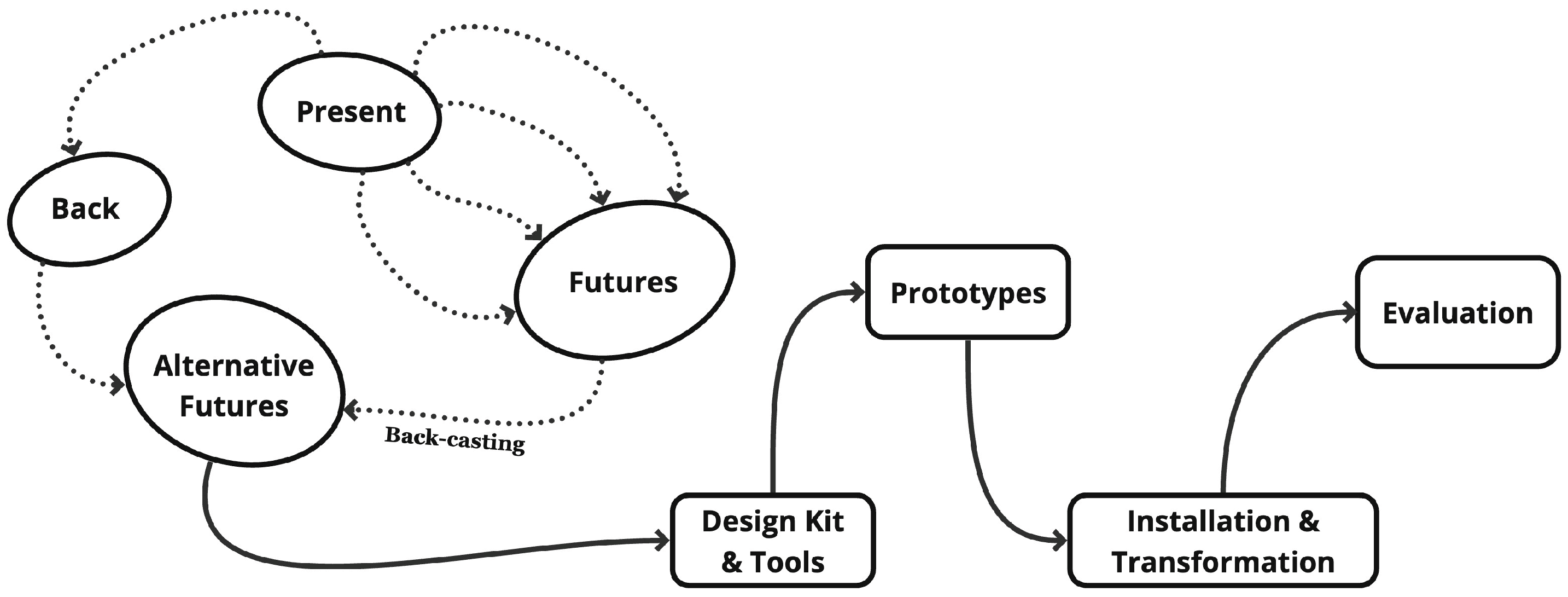 Systems 11 00552 g001