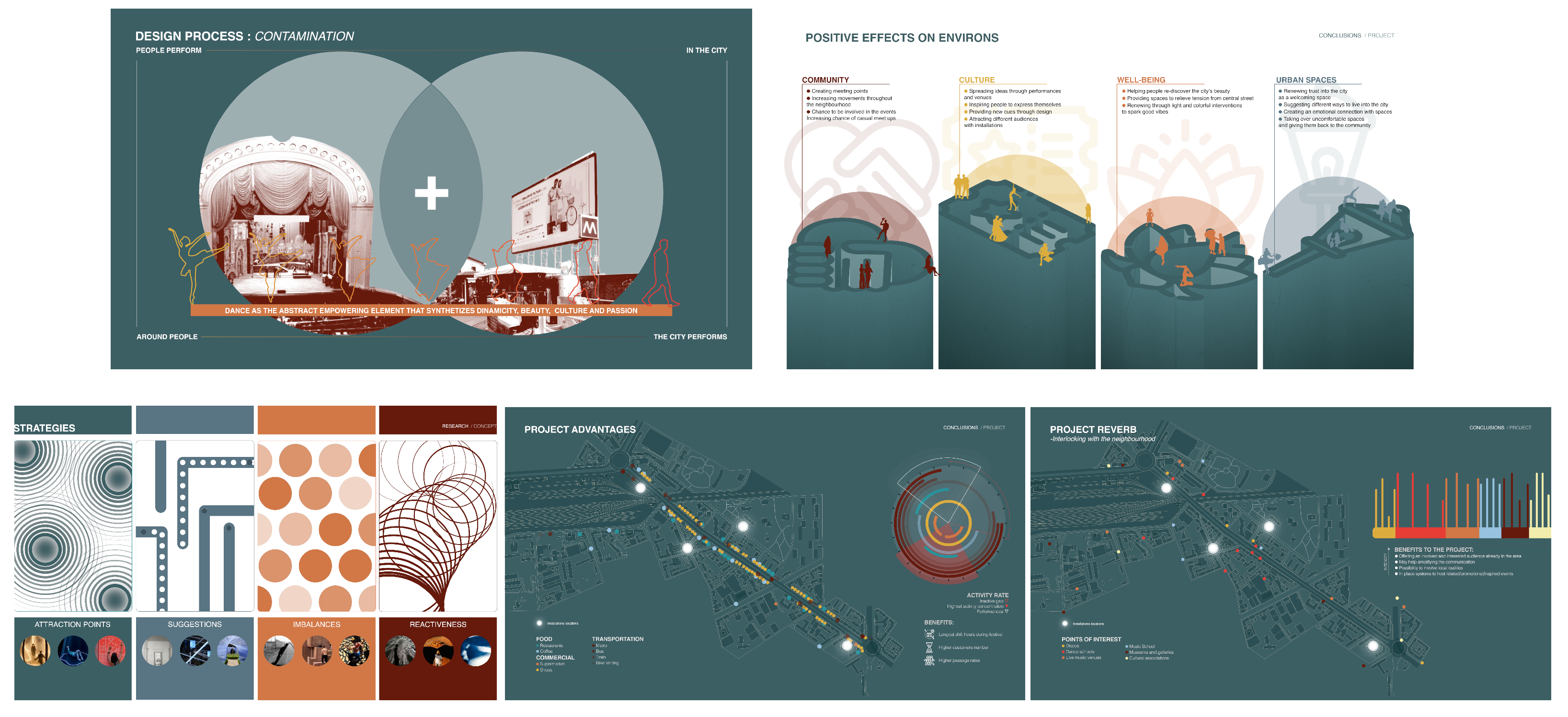 Systems 11 00552 g007