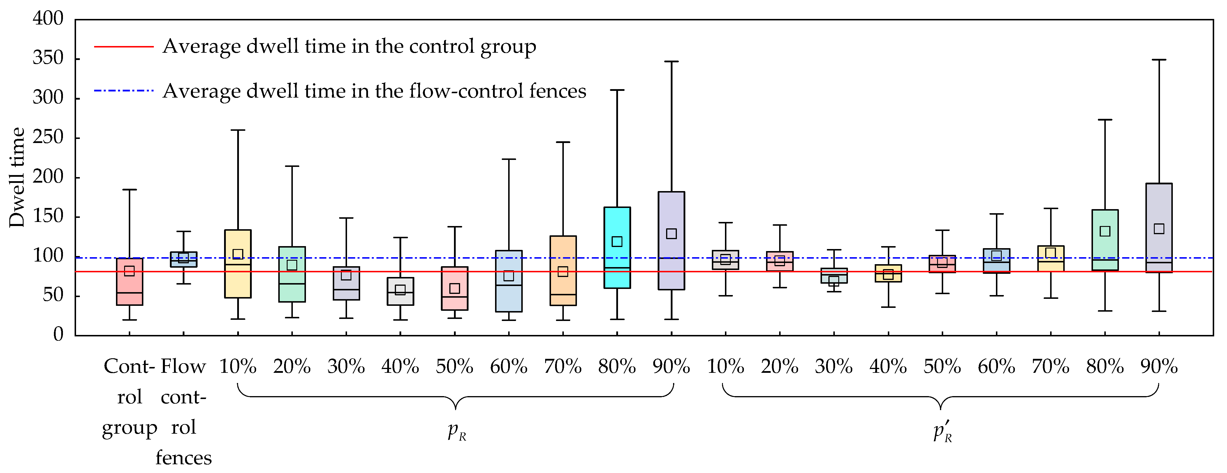 Systems 11 00555 g005