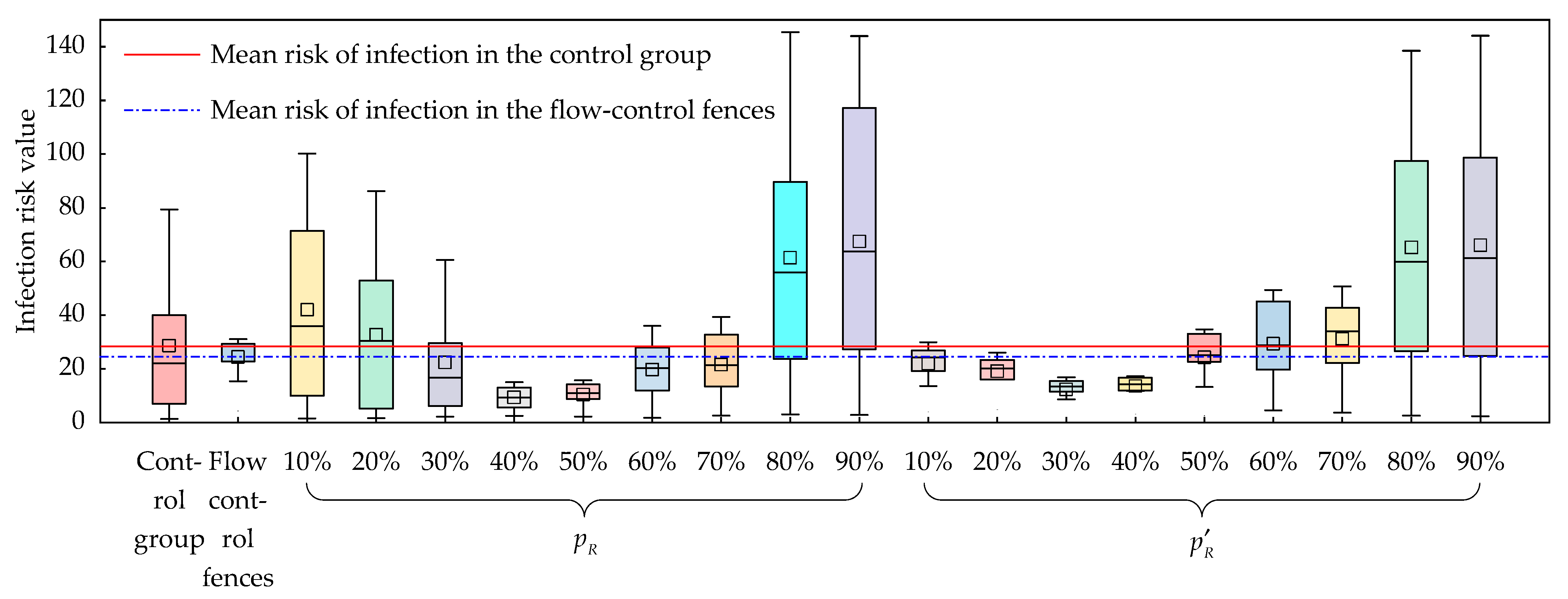 Systems 11 00555 g006
