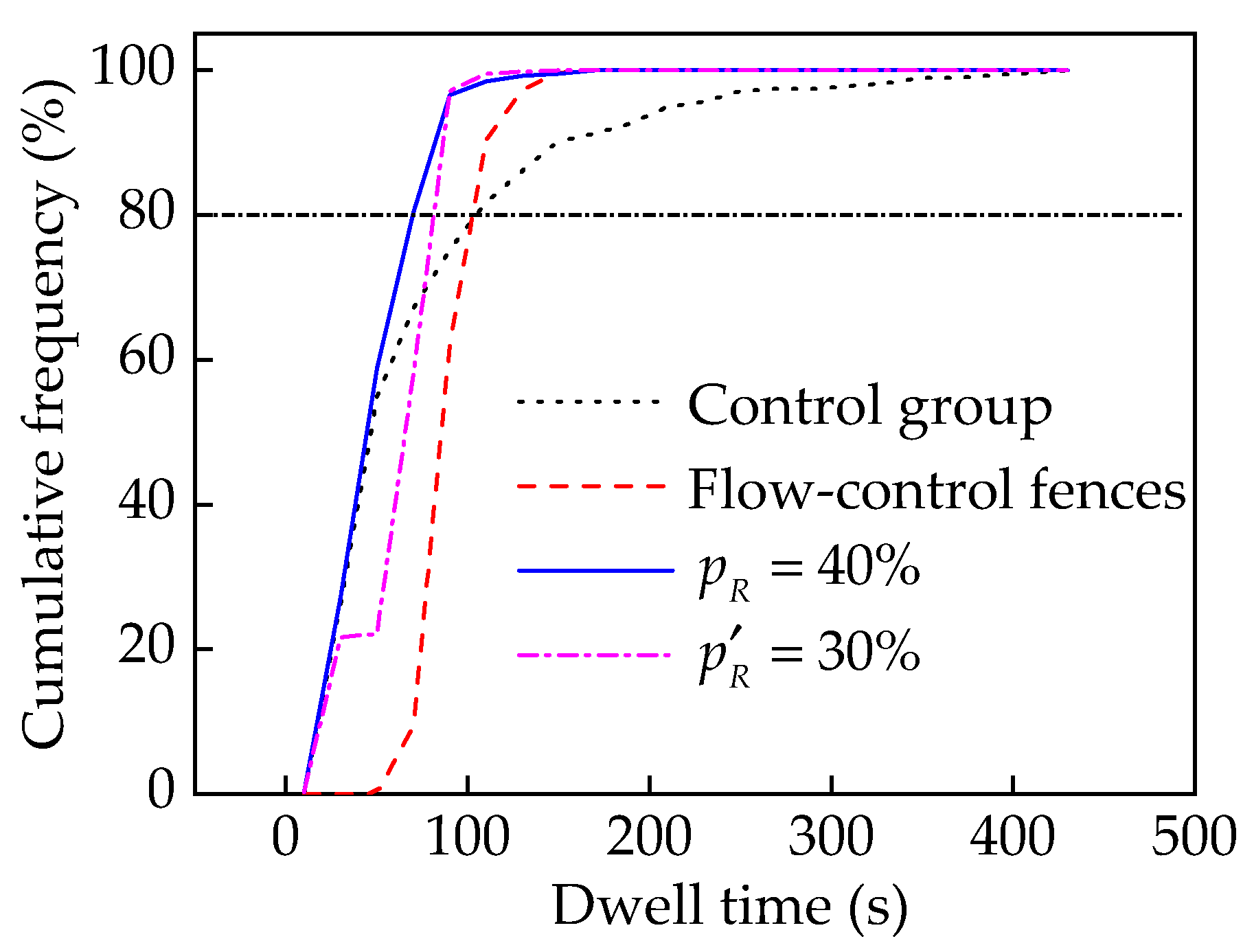 Systems 11 00555 g007