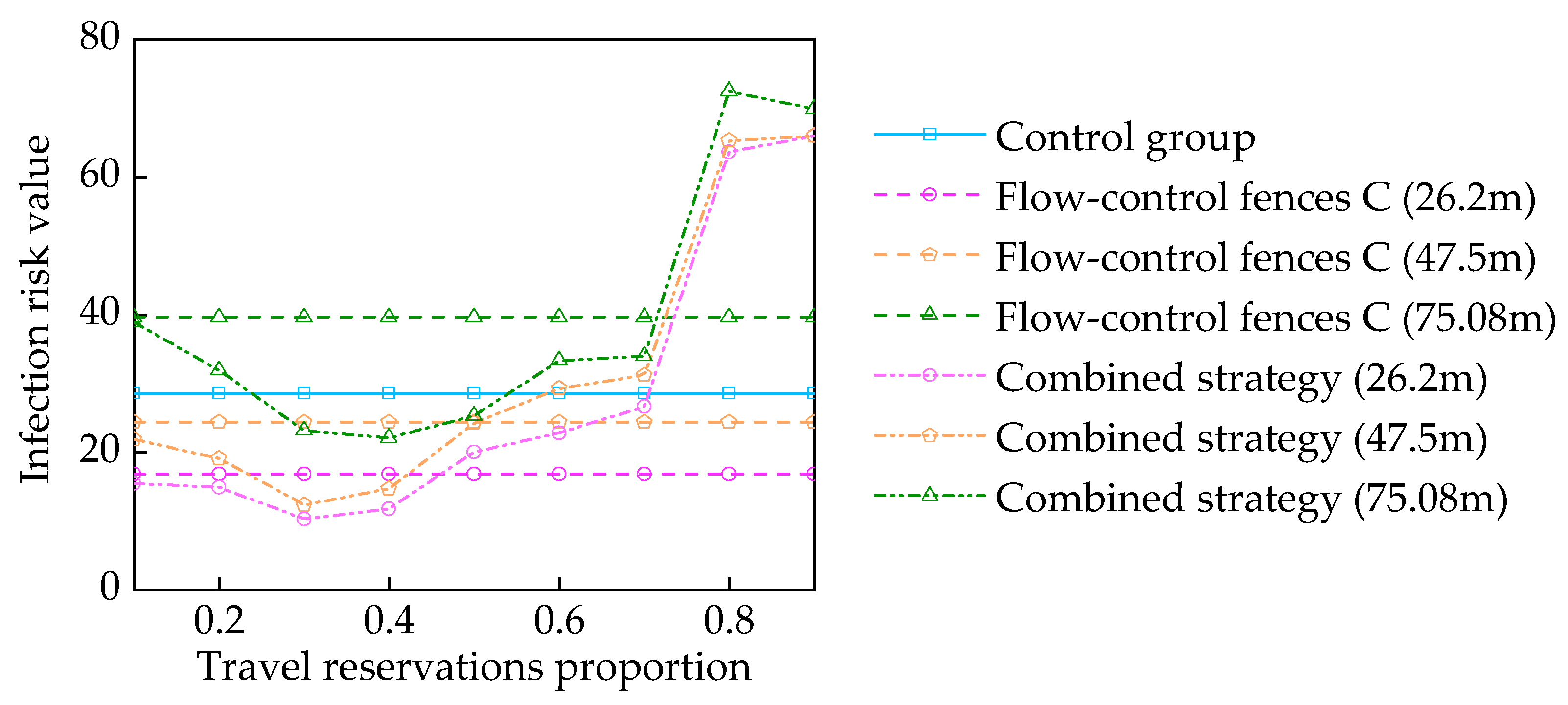 Systems 11 00555 g009