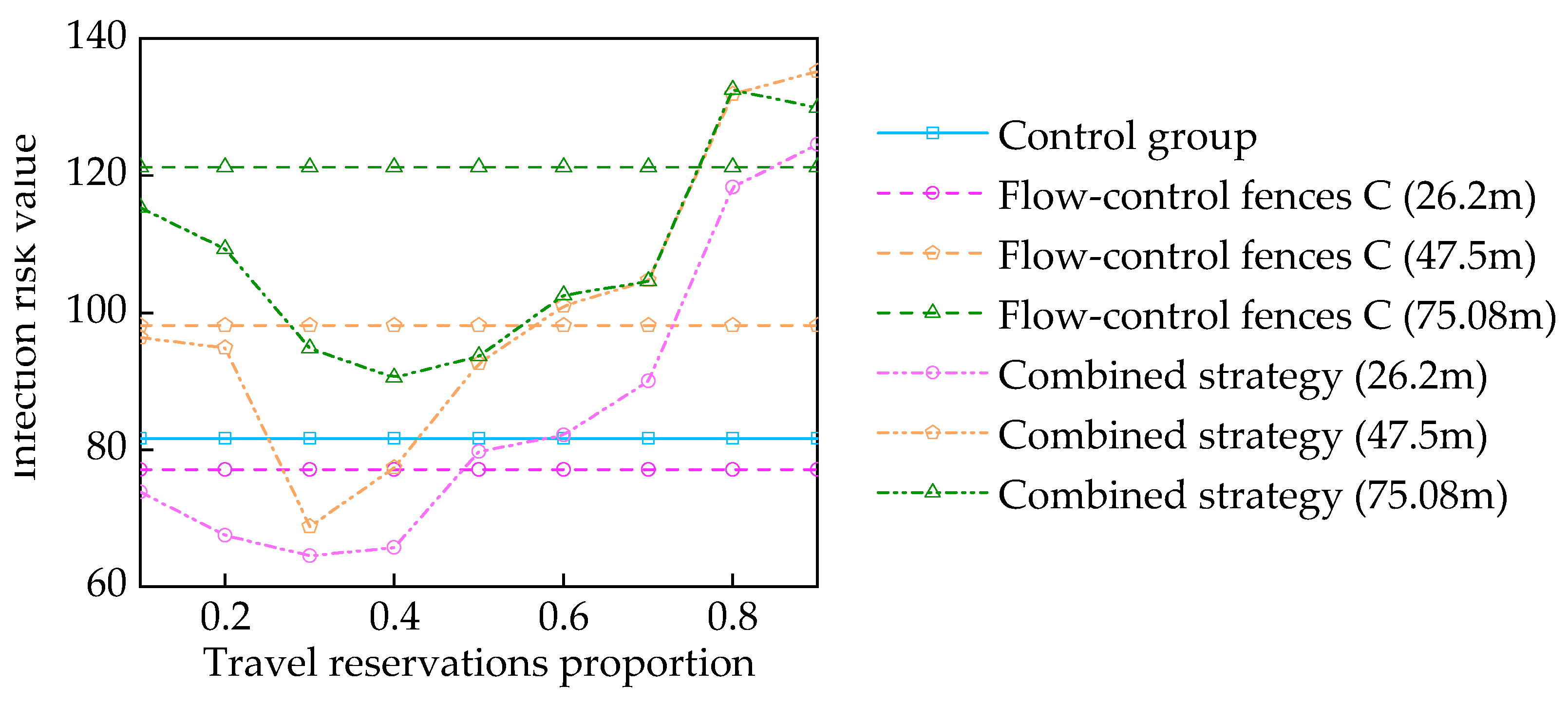 Systems 11 00555 g010