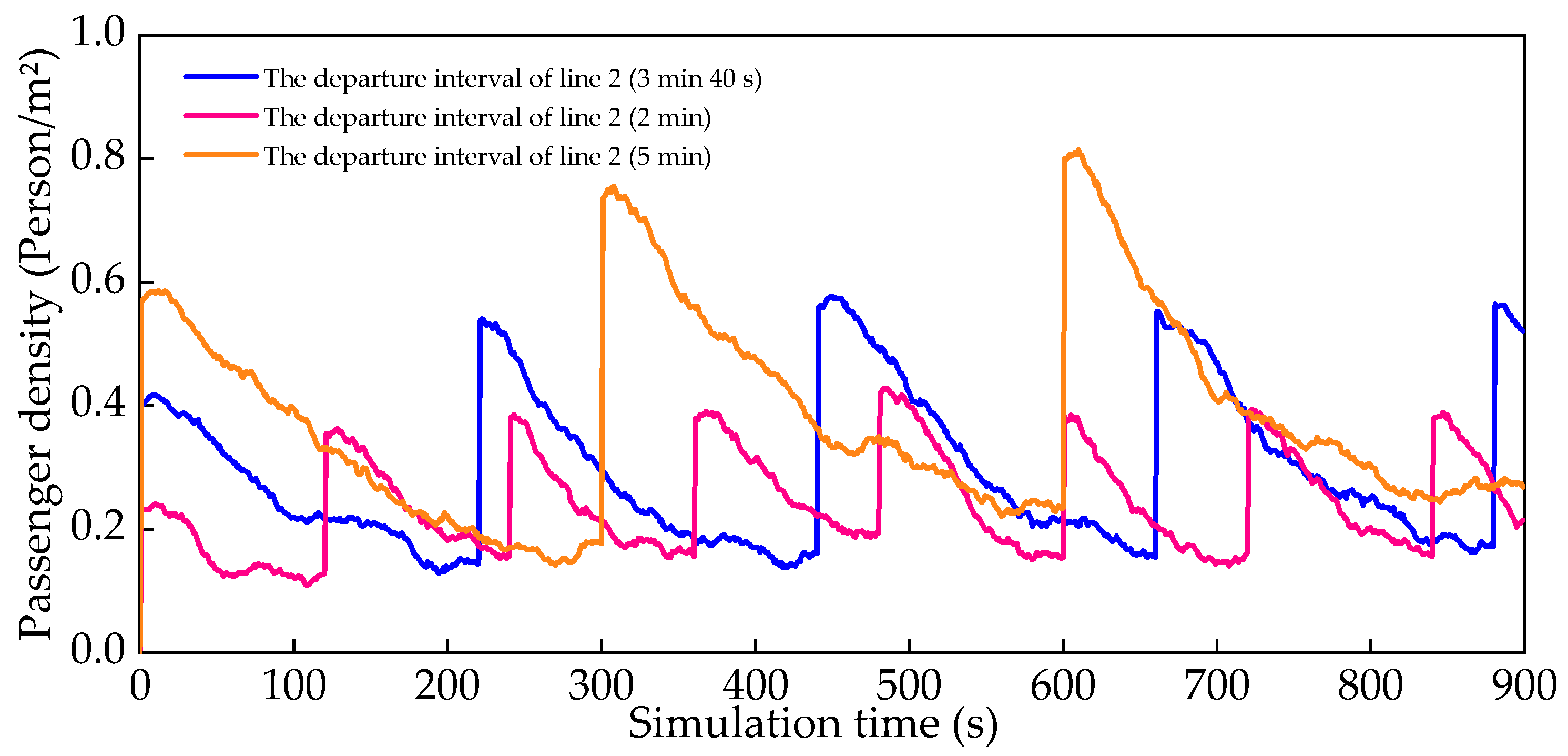 Systems 11 00555 g012