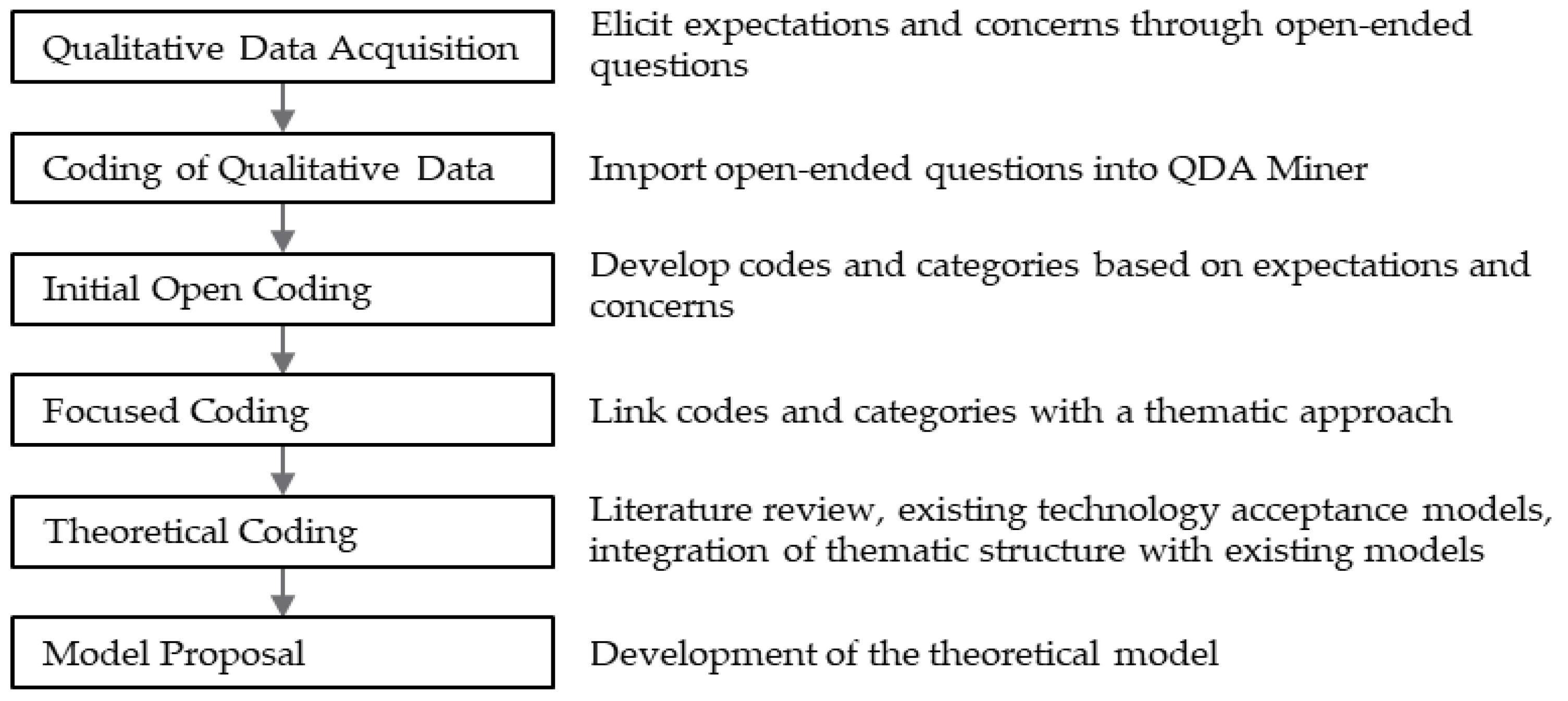 Systems 11 00558 g001