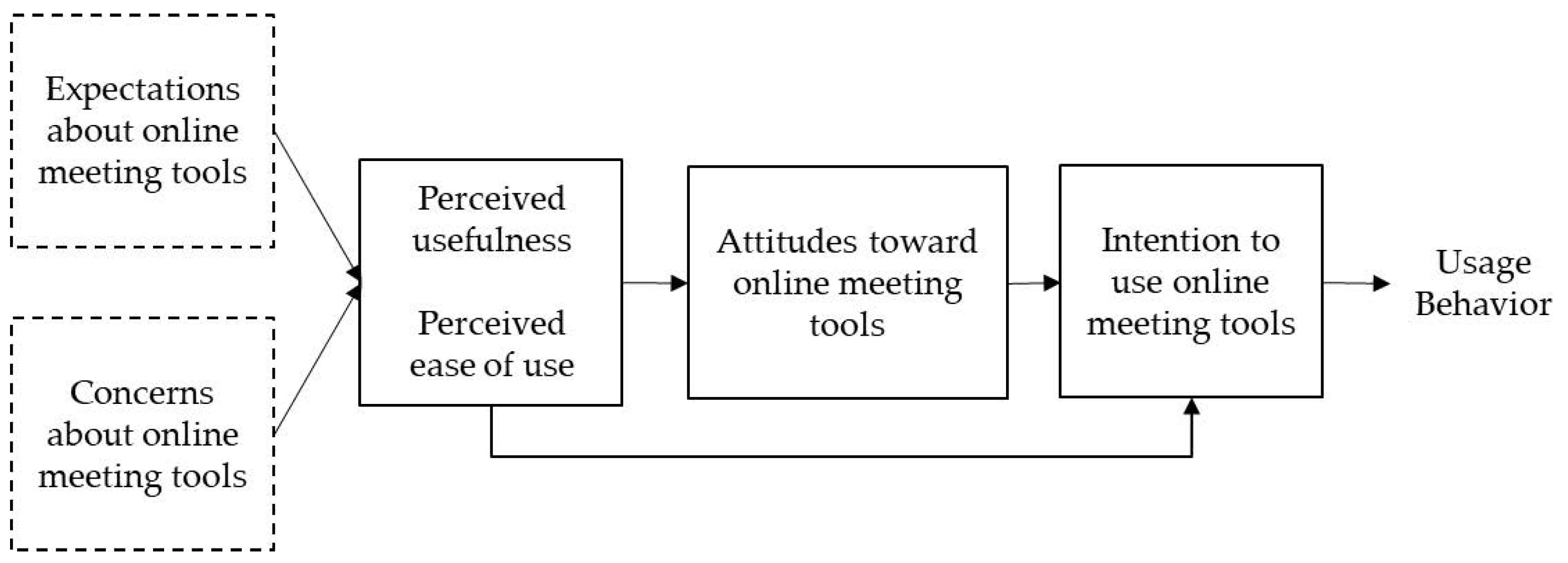 Systems 11 00558 g002
