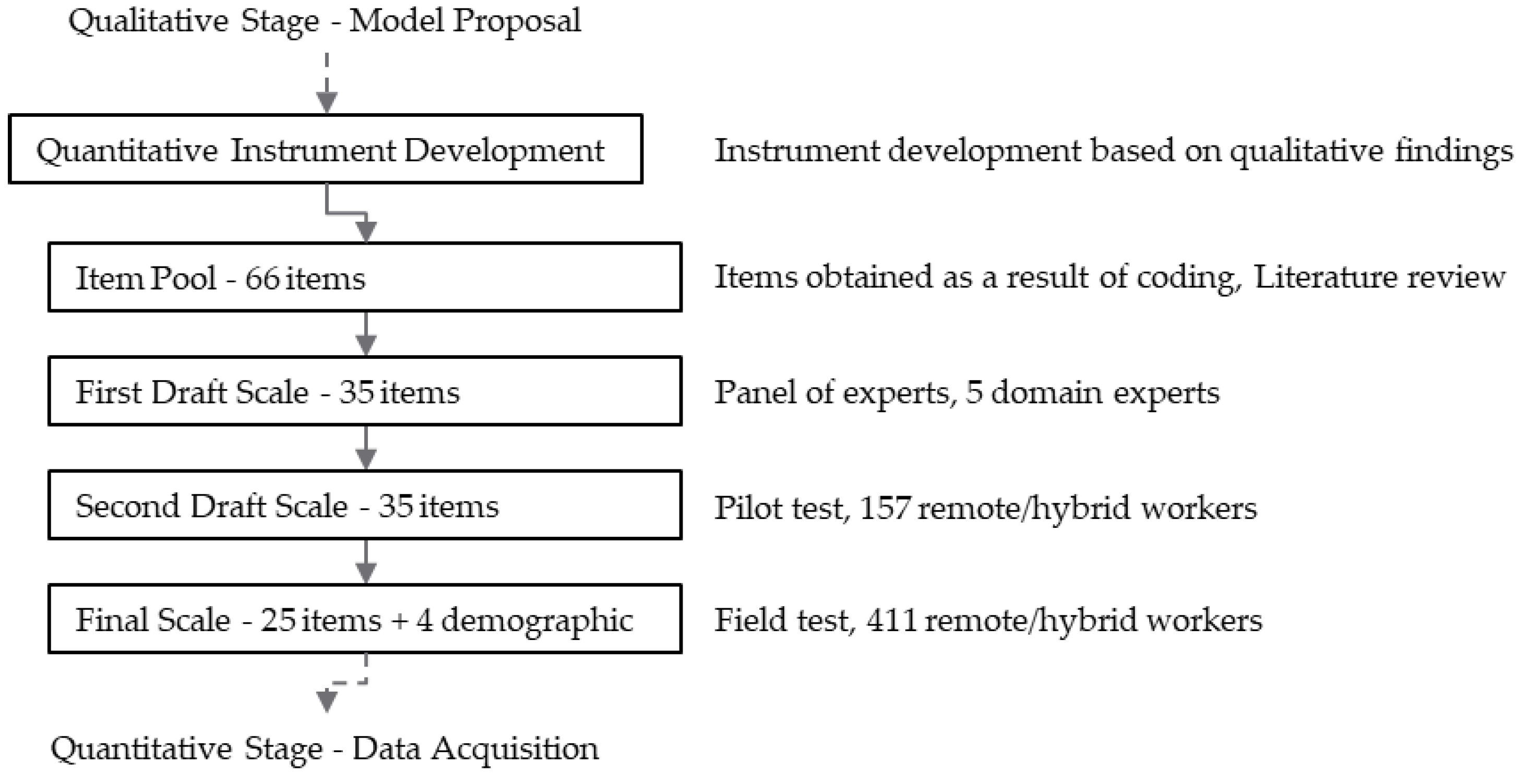 Systems 11 00558 g004