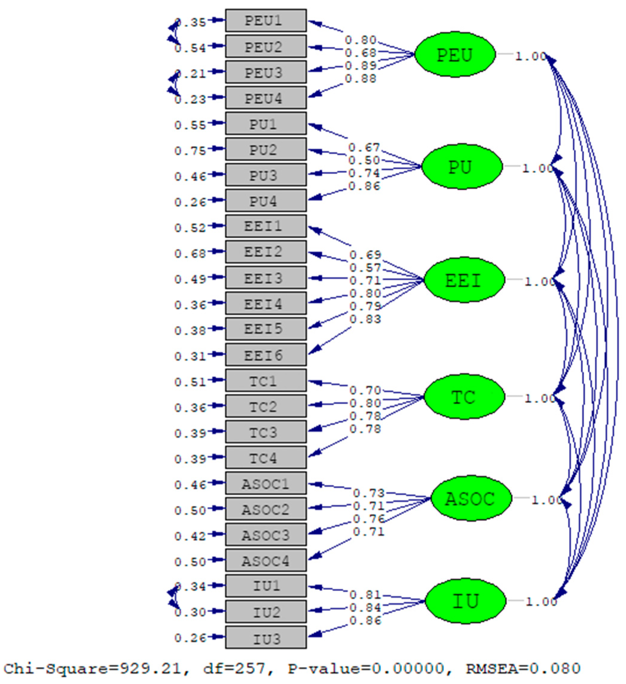 Systems 11 00558 g006