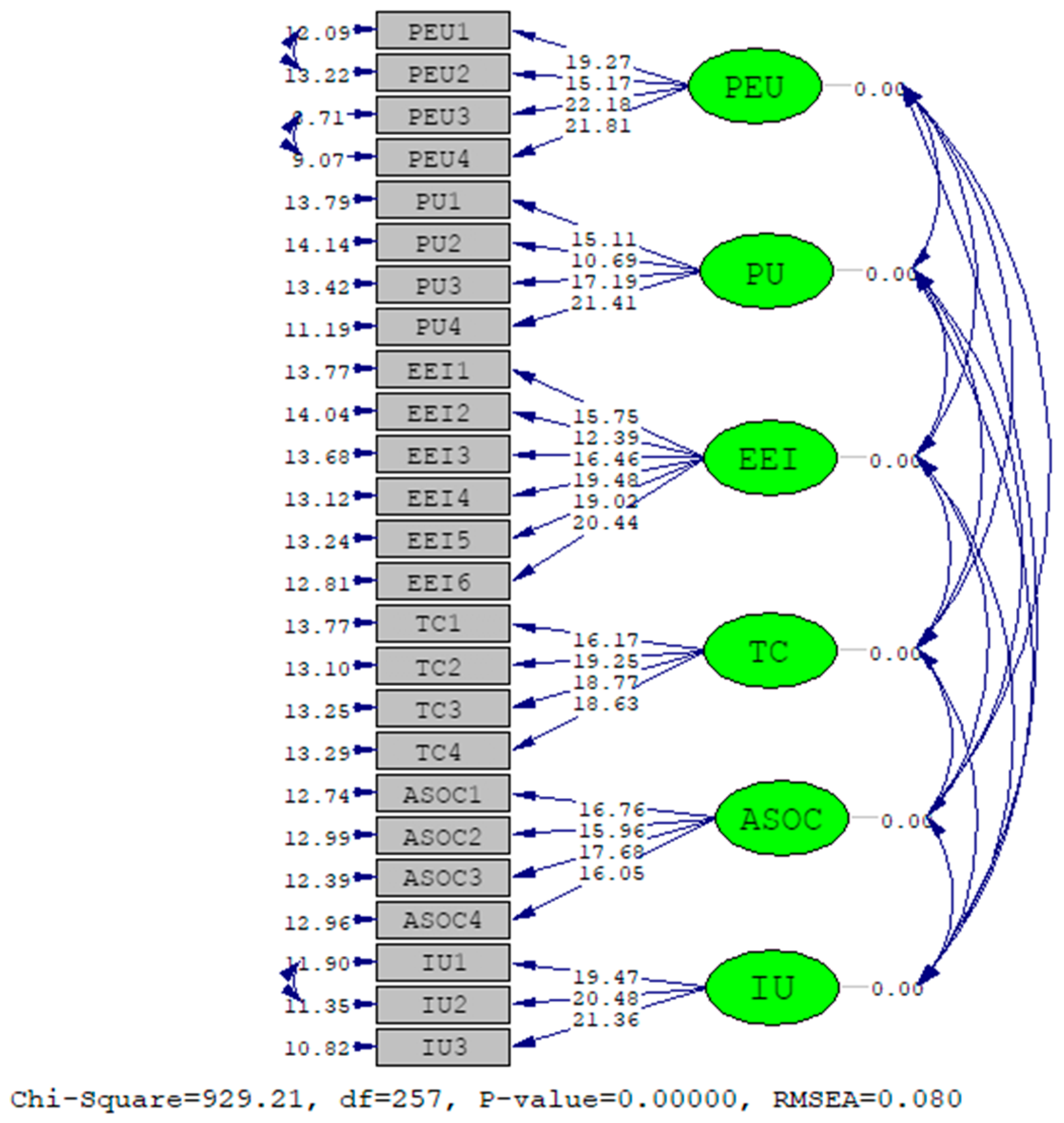 Systems 11 00558 g007