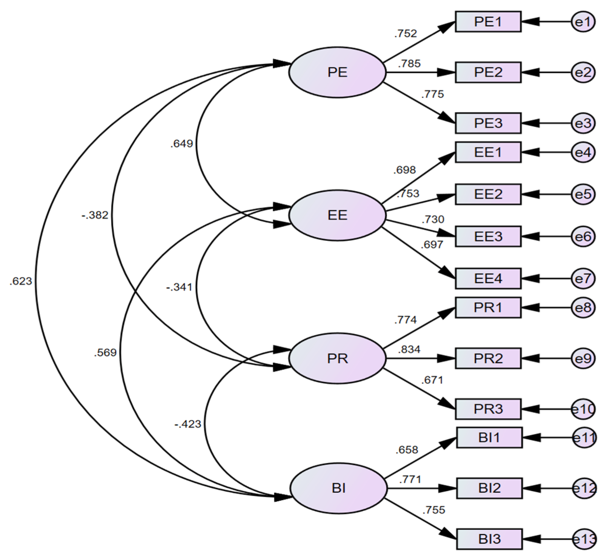 Systems 11 00559 g002