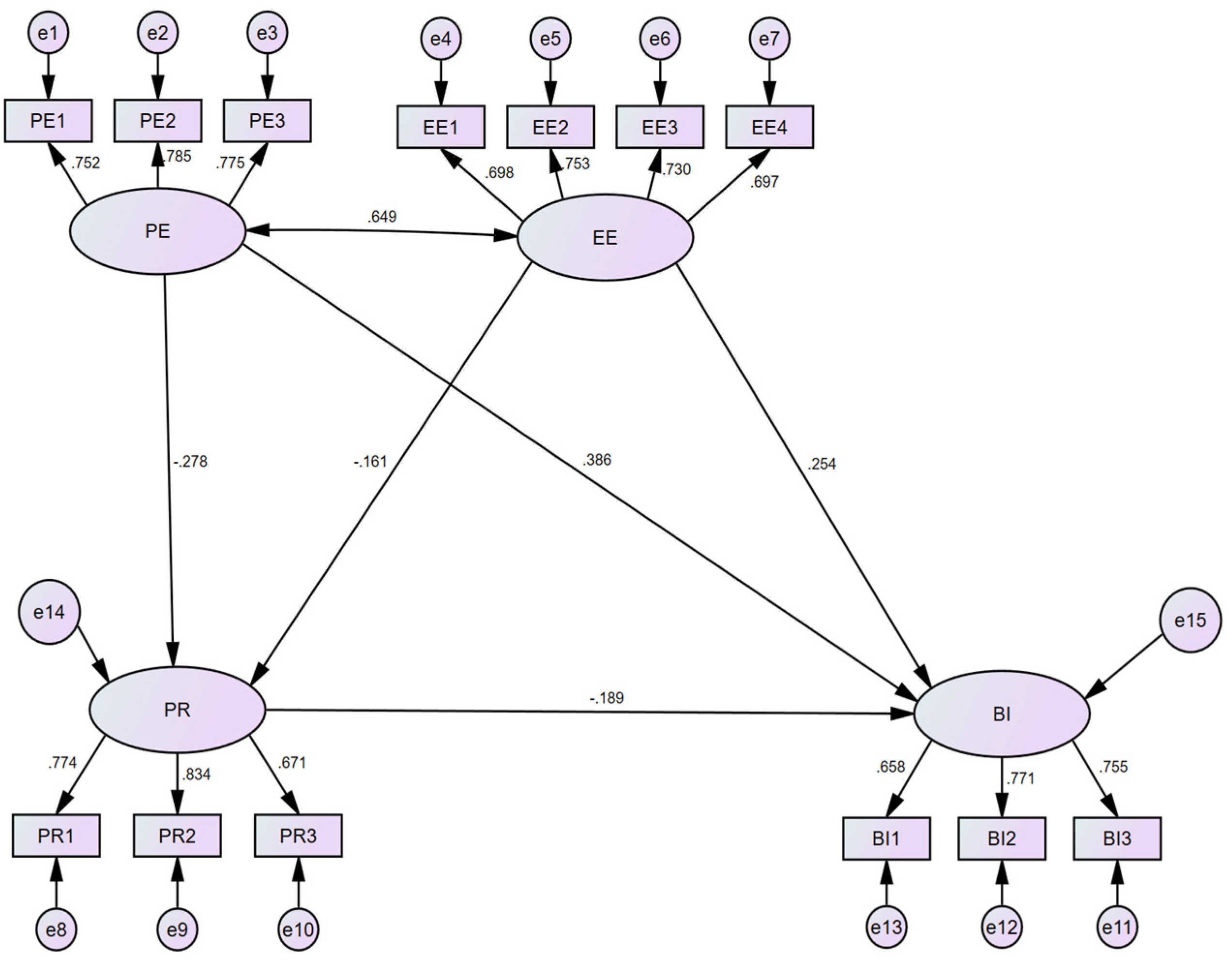 Systems 11 00559 g003