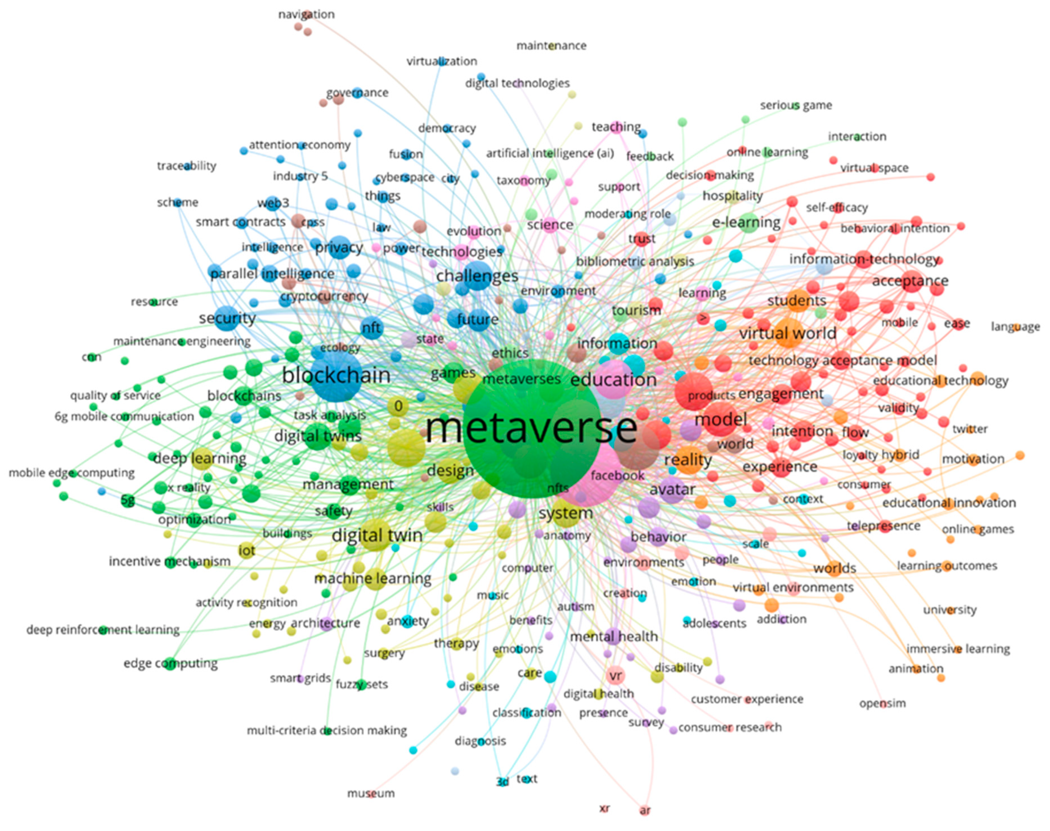 Systems 11 00560 g001